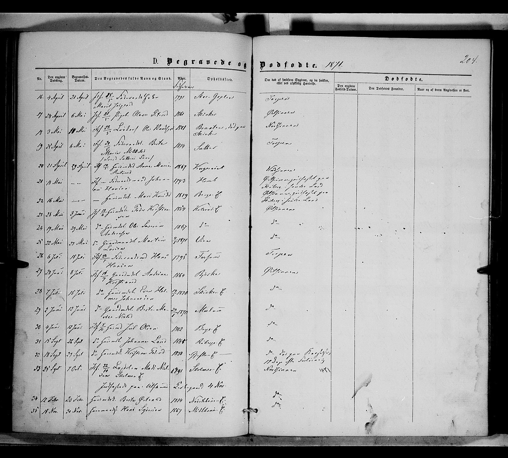 Nordre Land prestekontor, SAH/PREST-124/H/Ha/Haa/L0001: Parish register (official) no. 1, 1860-1871, p. 204