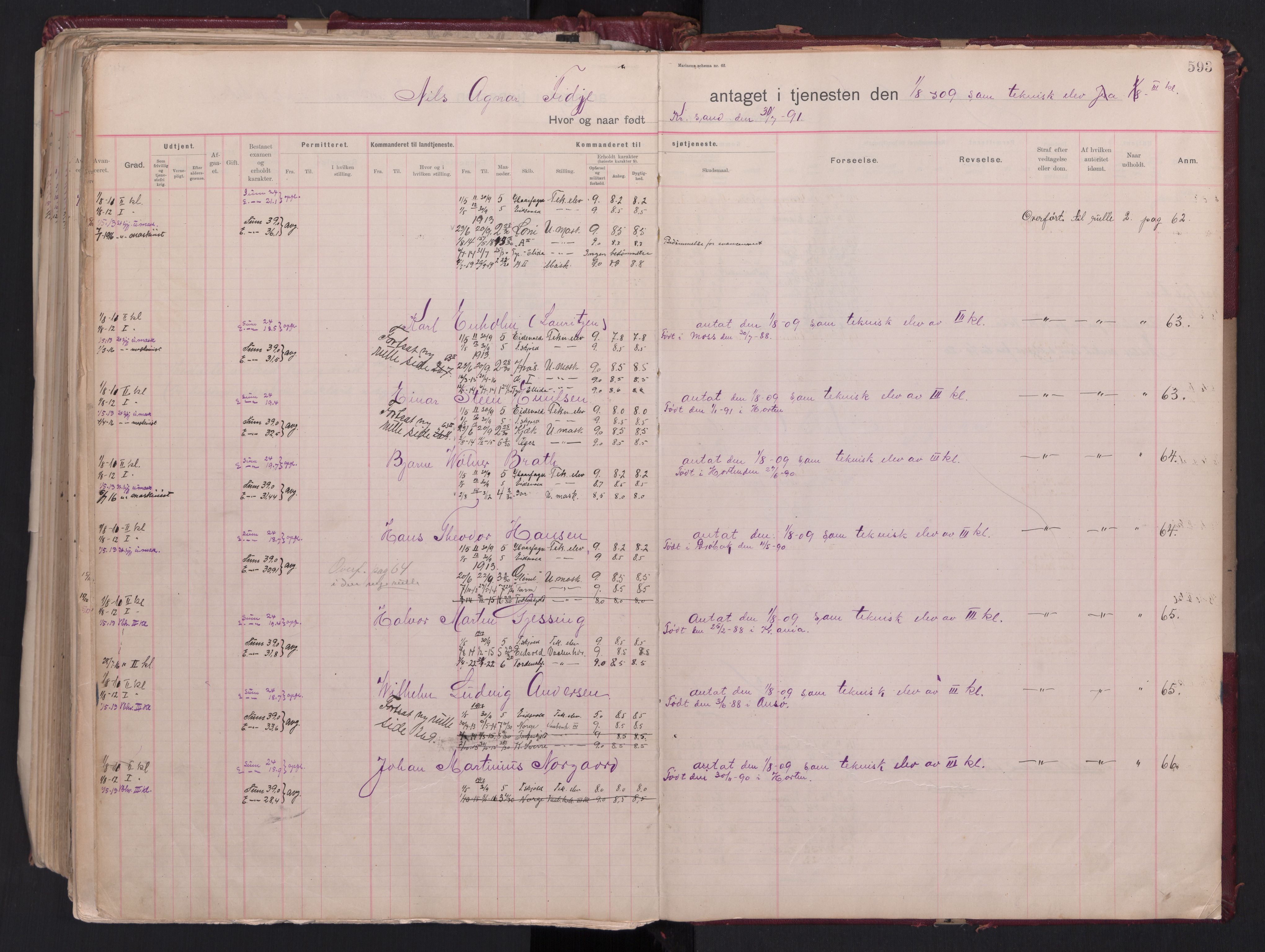 Forsvaret, Sjømilitære korps, Håndverkskorpset og Minekorpset, AV/RA-RAFA-1907/P/Pb/L0001: Hovedrulle , 1865-1933, p. 593