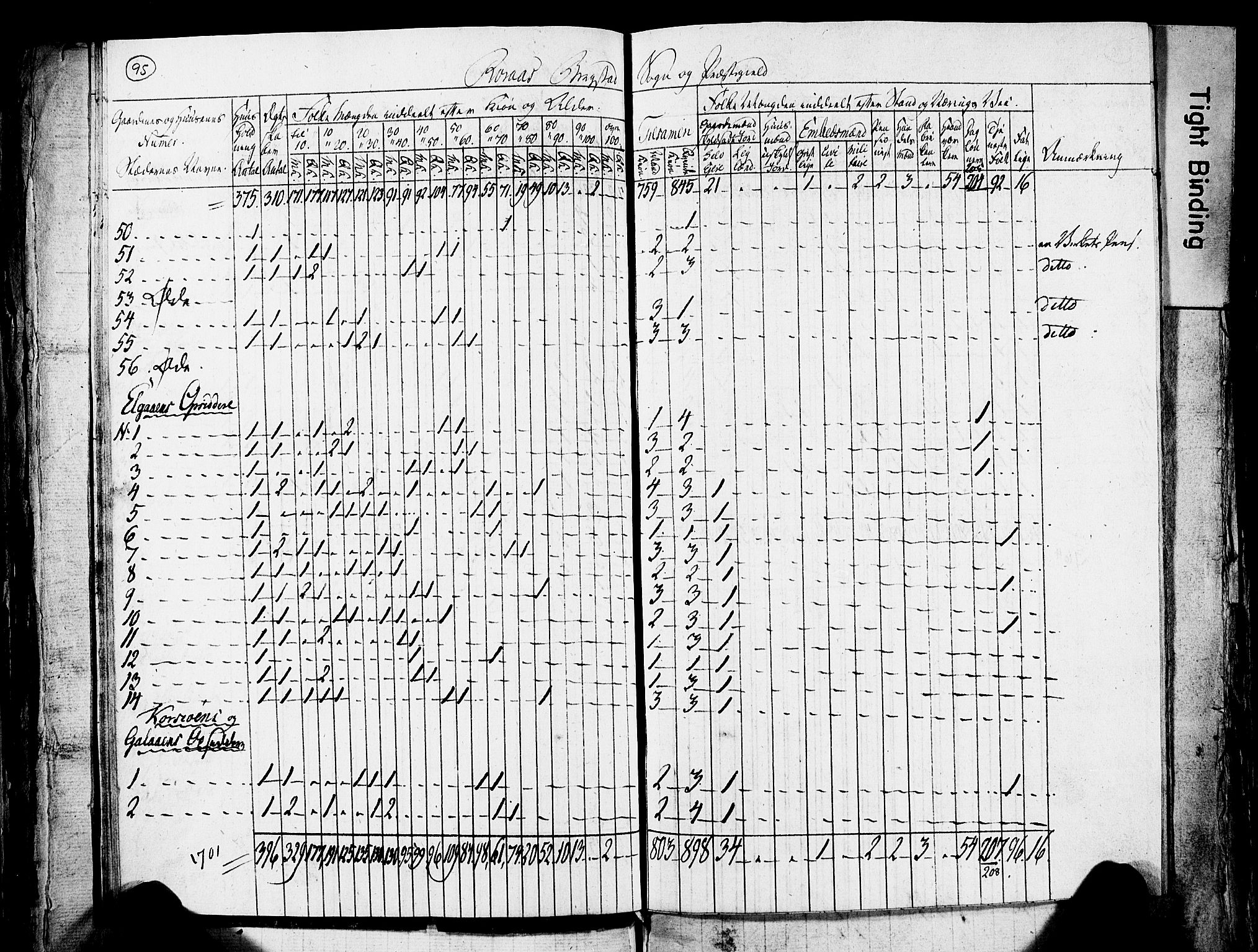 , Census 1825 for Røros, 1825, p. 19