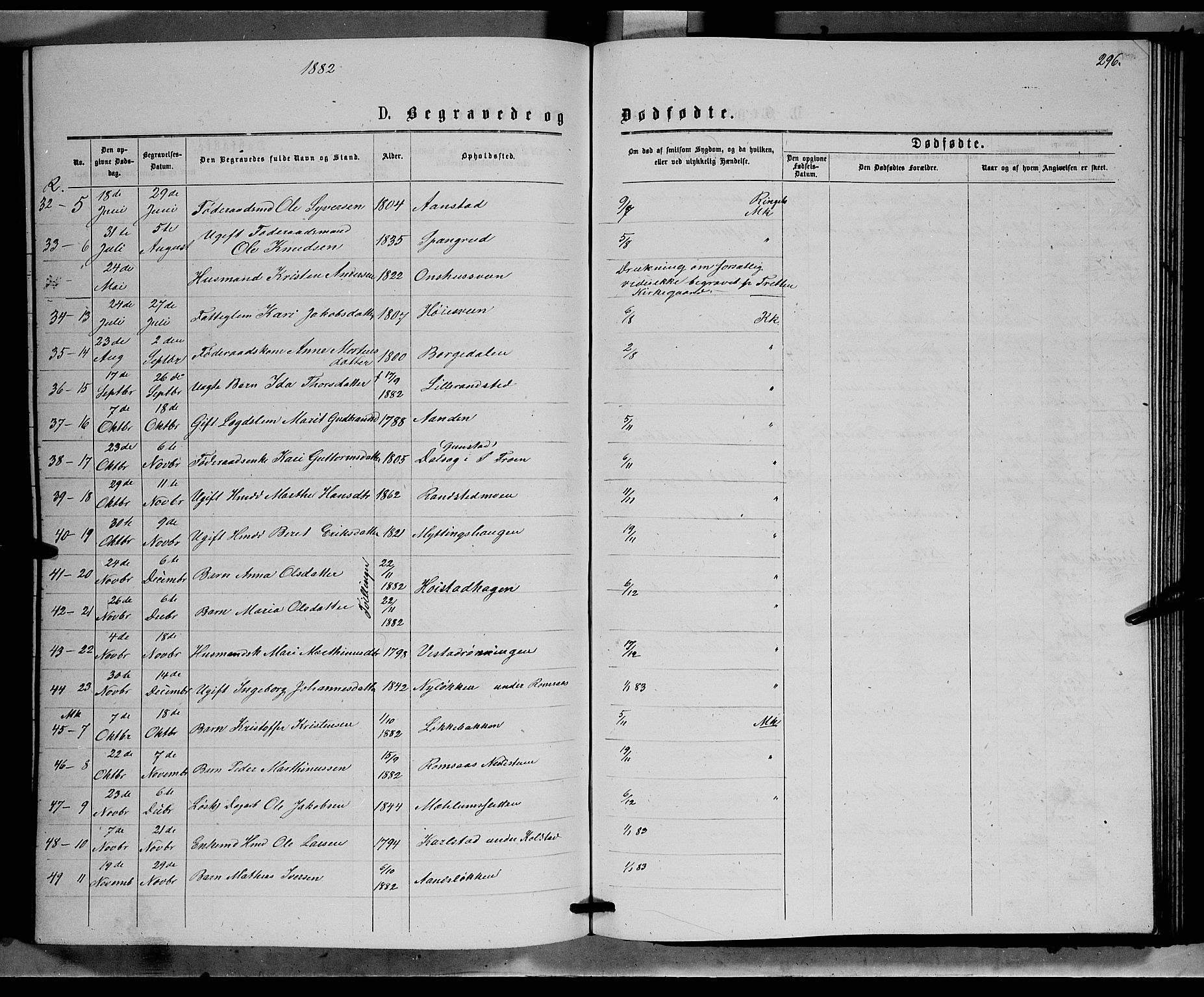 Ringebu prestekontor, SAH/PREST-082/H/Ha/Hab/L0006: Parish register (copy) no. 6, 1880-1898, p. 296