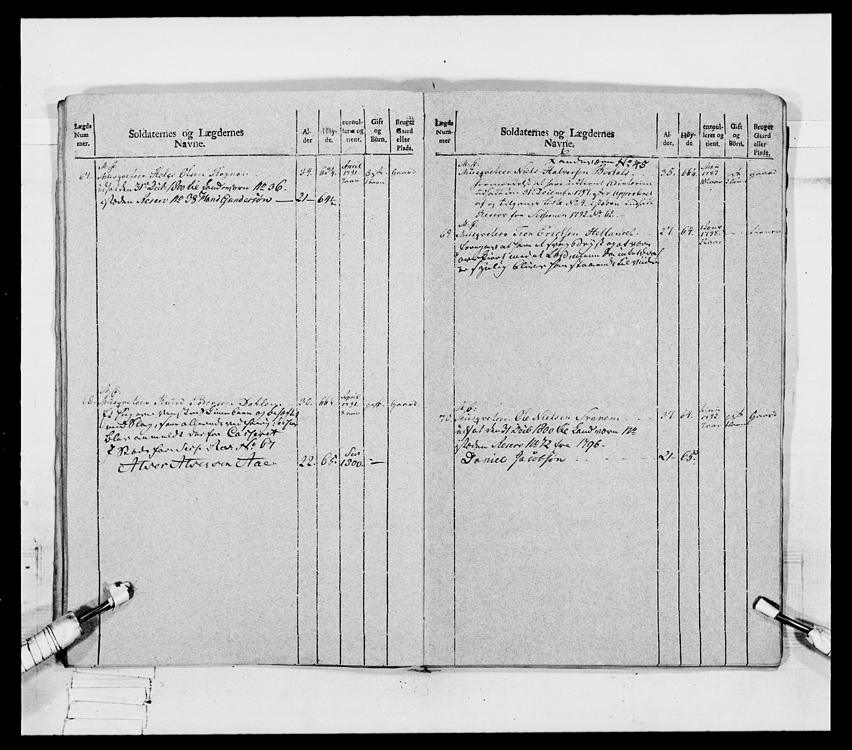 Generalitets- og kommissariatskollegiet, Det kongelige norske kommissariatskollegium, AV/RA-EA-5420/E/Eh/L0080: 2. Trondheimske nasjonale infanteriregiment, 1792-1800, p. 576