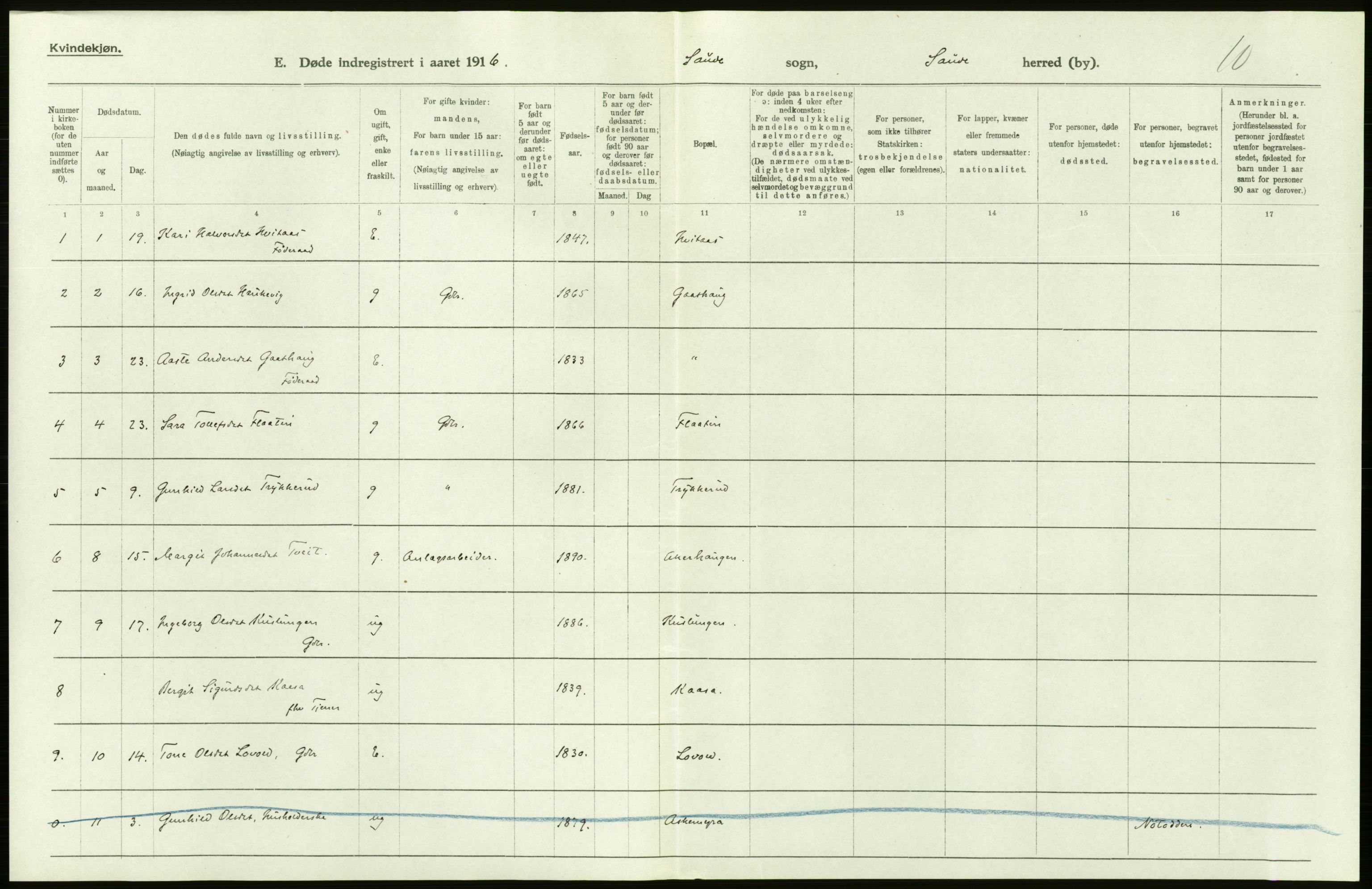 Statistisk sentralbyrå, Sosiodemografiske emner, Befolkning, RA/S-2228/D/Df/Dfb/Dfbf/L0024: Bratsberg amt: Døde, dødfødte. Bygder og byer., 1916, p. 270