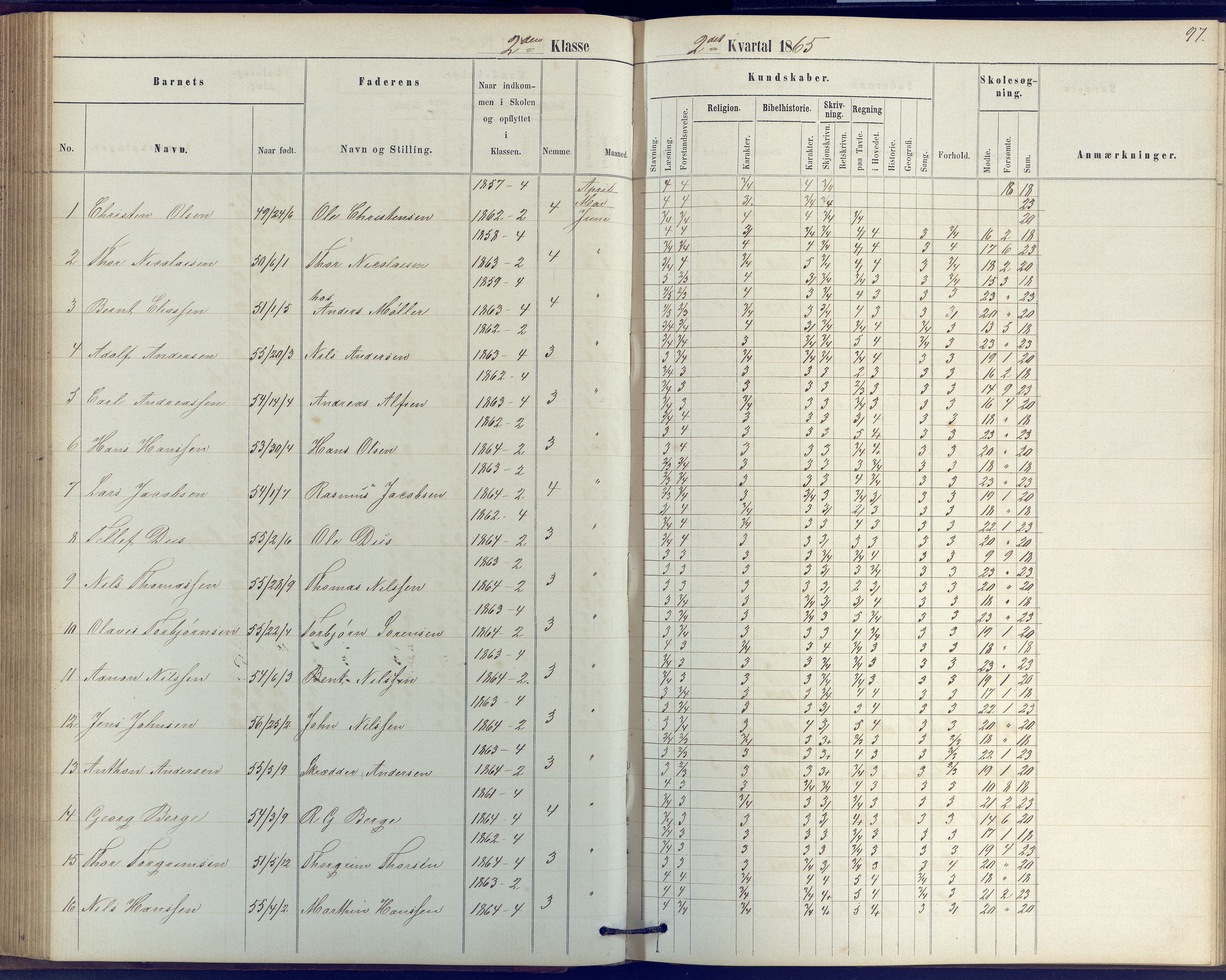 Arendal kommune, Katalog I, AAKS/KA0906-PK-I/07/L0039: Protokoll for 2. klasse, 1862-1869, p. 97