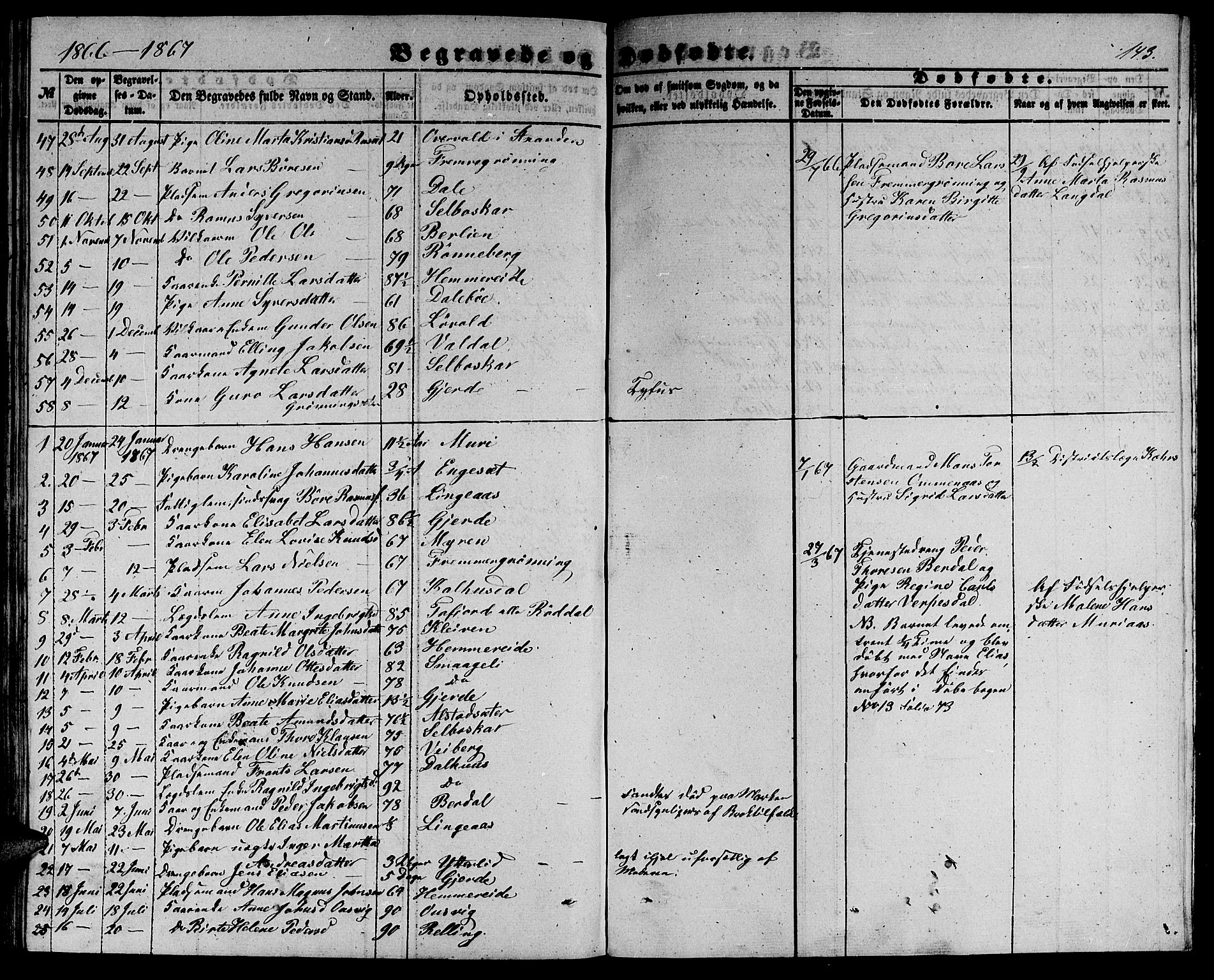 Ministerialprotokoller, klokkerbøker og fødselsregistre - Møre og Romsdal, SAT/A-1454/519/L0261: Parish register (copy) no. 519C02, 1854-1867, p. 143