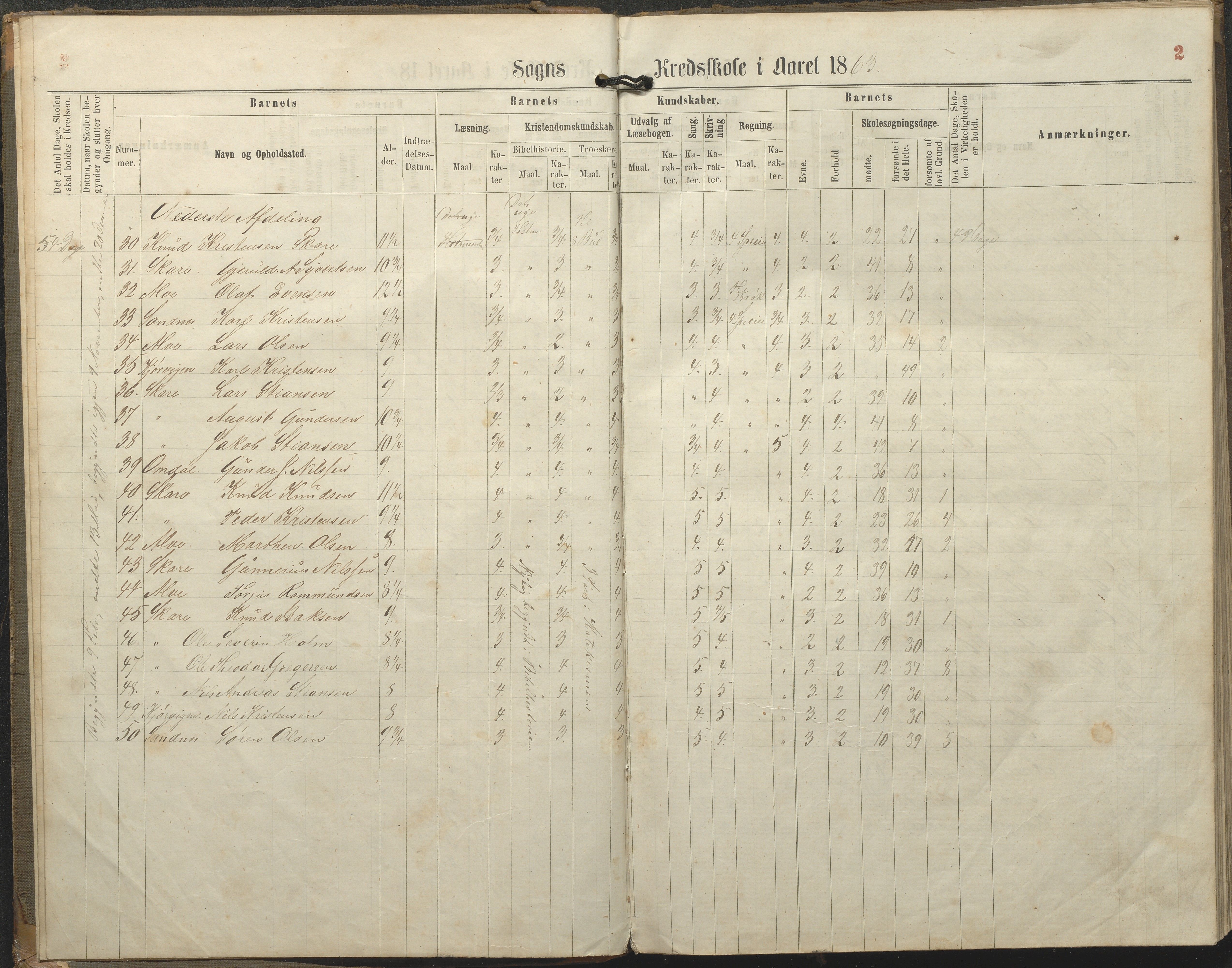 Tromøy kommune frem til 1971, AAKS/KA0921-PK/04/L0077: Sandnes - Karakterprotokoll, 1863-1890, p. 2