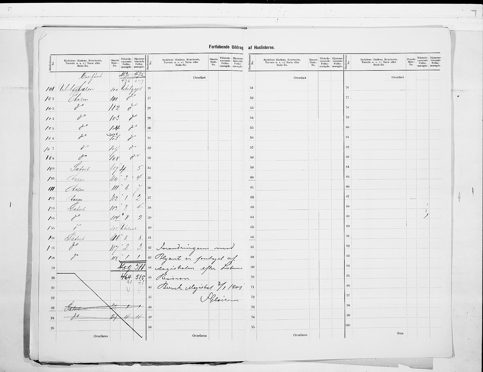 SAKO, 1900 census for Brevik, 1900, p. 21