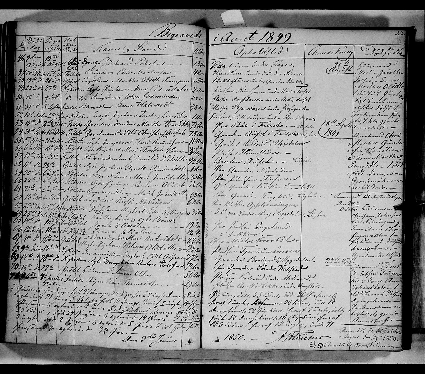 Gausdal prestekontor, SAH/PREST-090/H/Ha/Haa/L0007: Parish register (official) no. 7, 1840-1850, p. 262