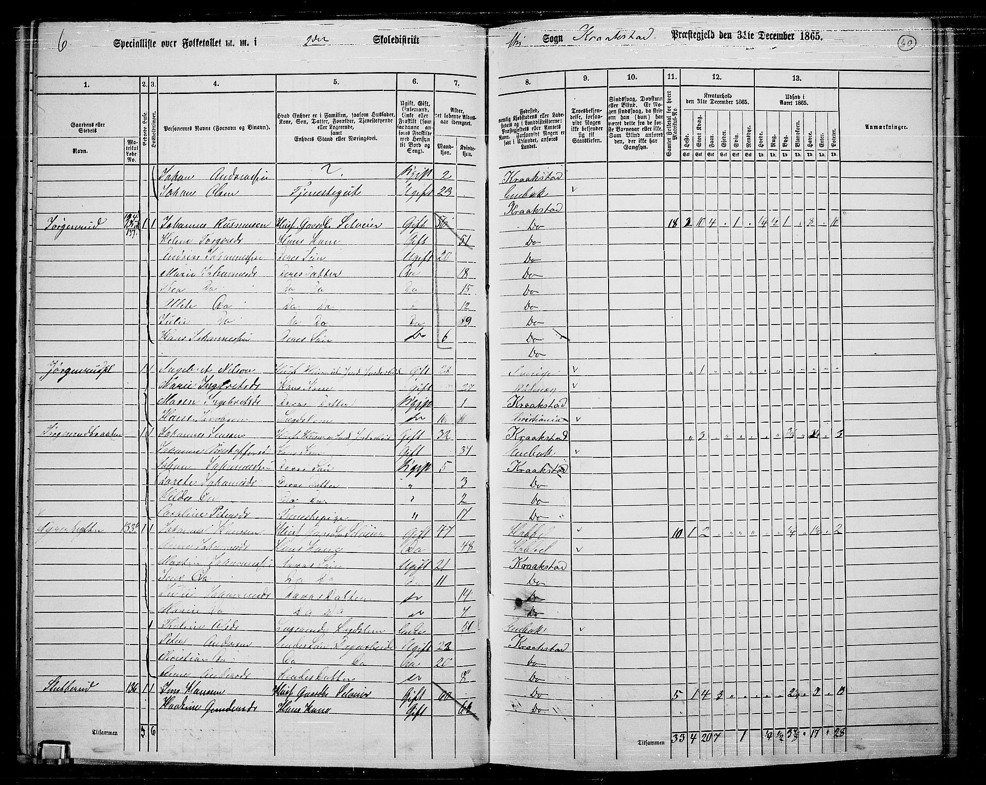 RA, 1865 census for Kråkstad, 1865, p. 54