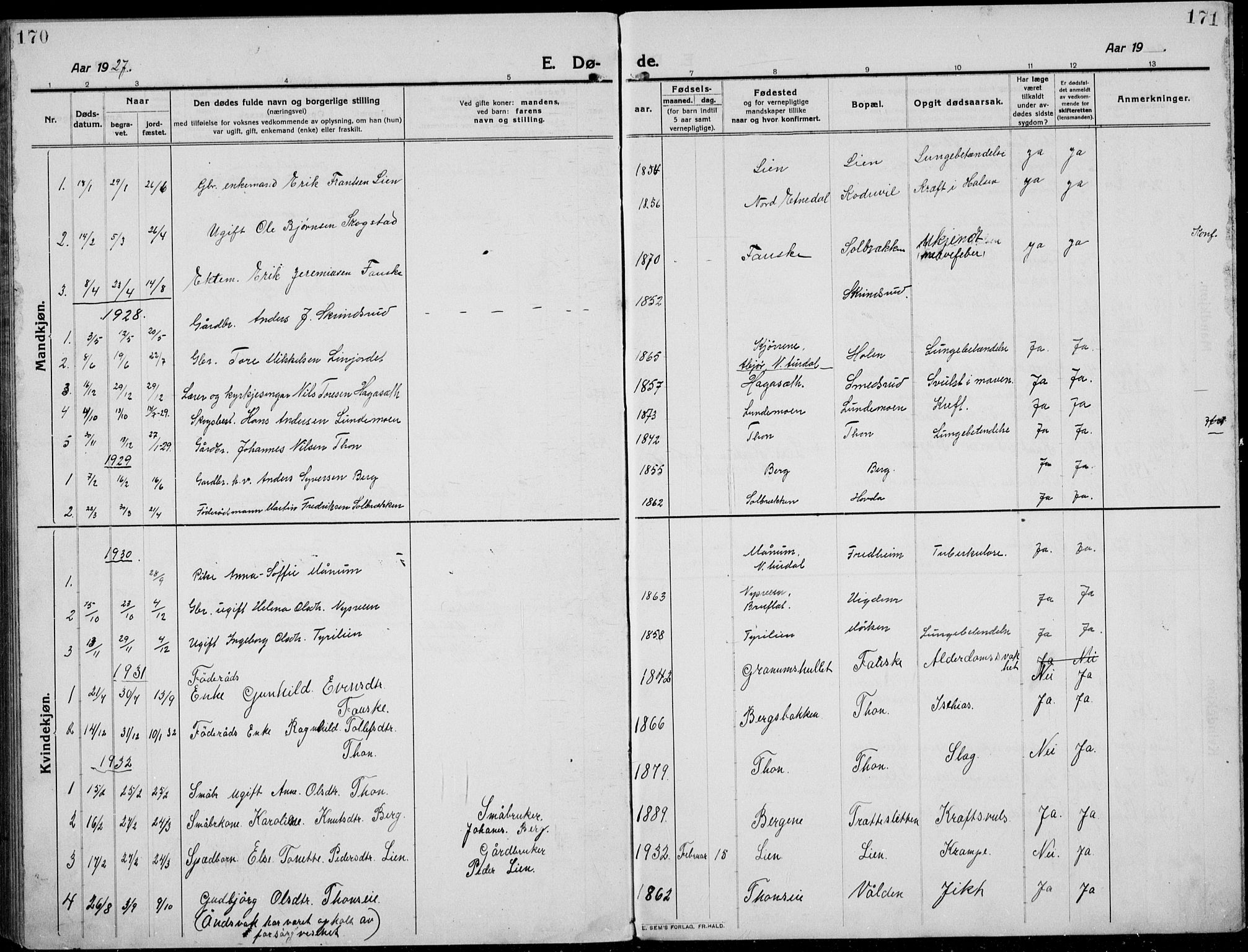 Etnedal prestekontor, SAH/PREST-130/H/Ha/Hab/Habb/L0002: Parish register (copy) no. II 2, 1912-1934, p. 170-171