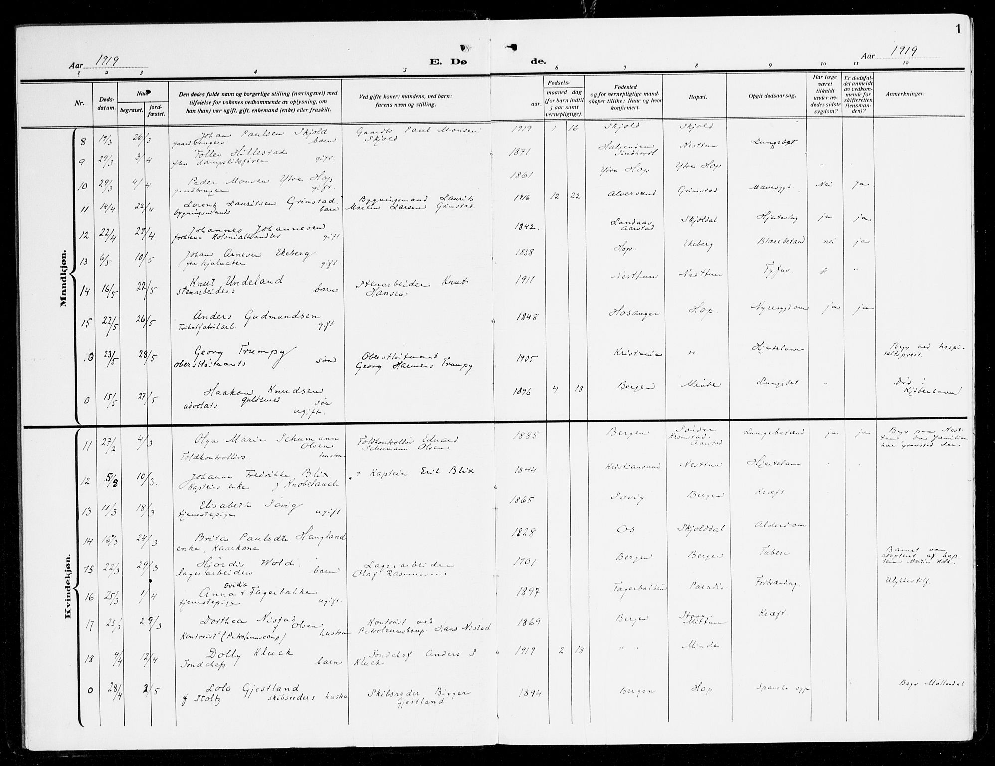 Fana Sokneprestembete, SAB/A-75101/H/Haa/Haal/L0001: Parish register (official) no. L 1, 1919-1939, p. 1