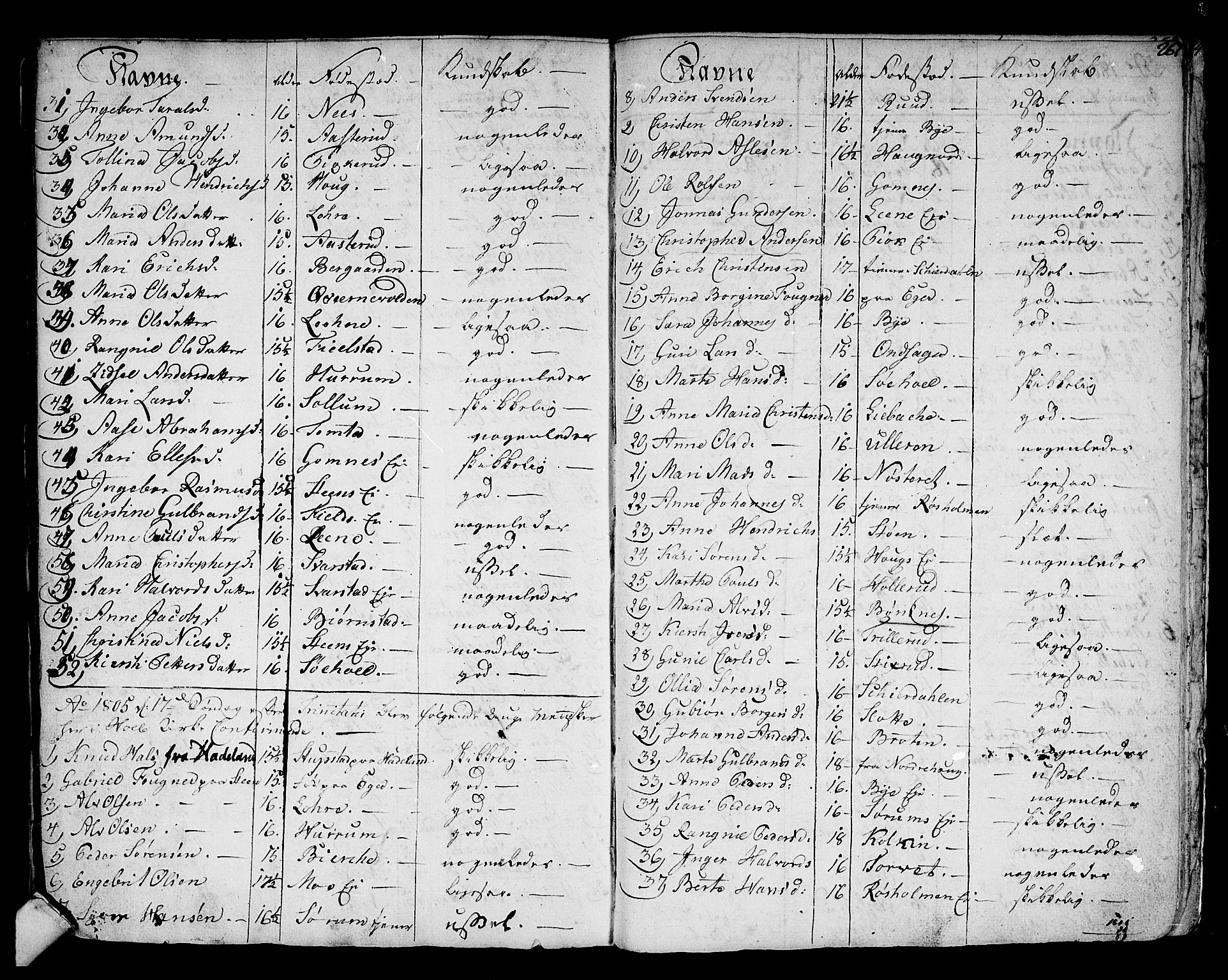 Hole kirkebøker, SAKO/A-228/F/Fa/L0002: Parish register (official) no. I 2, 1766-1814, p. 267
