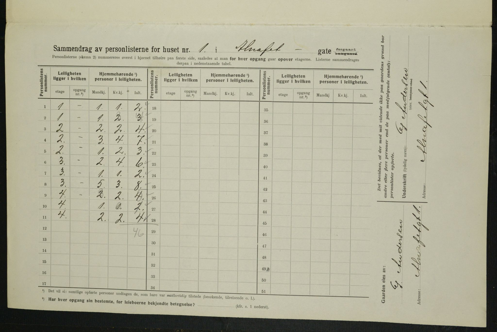 OBA, Municipal Census 1914 for Kristiania, 1914, p. 1021