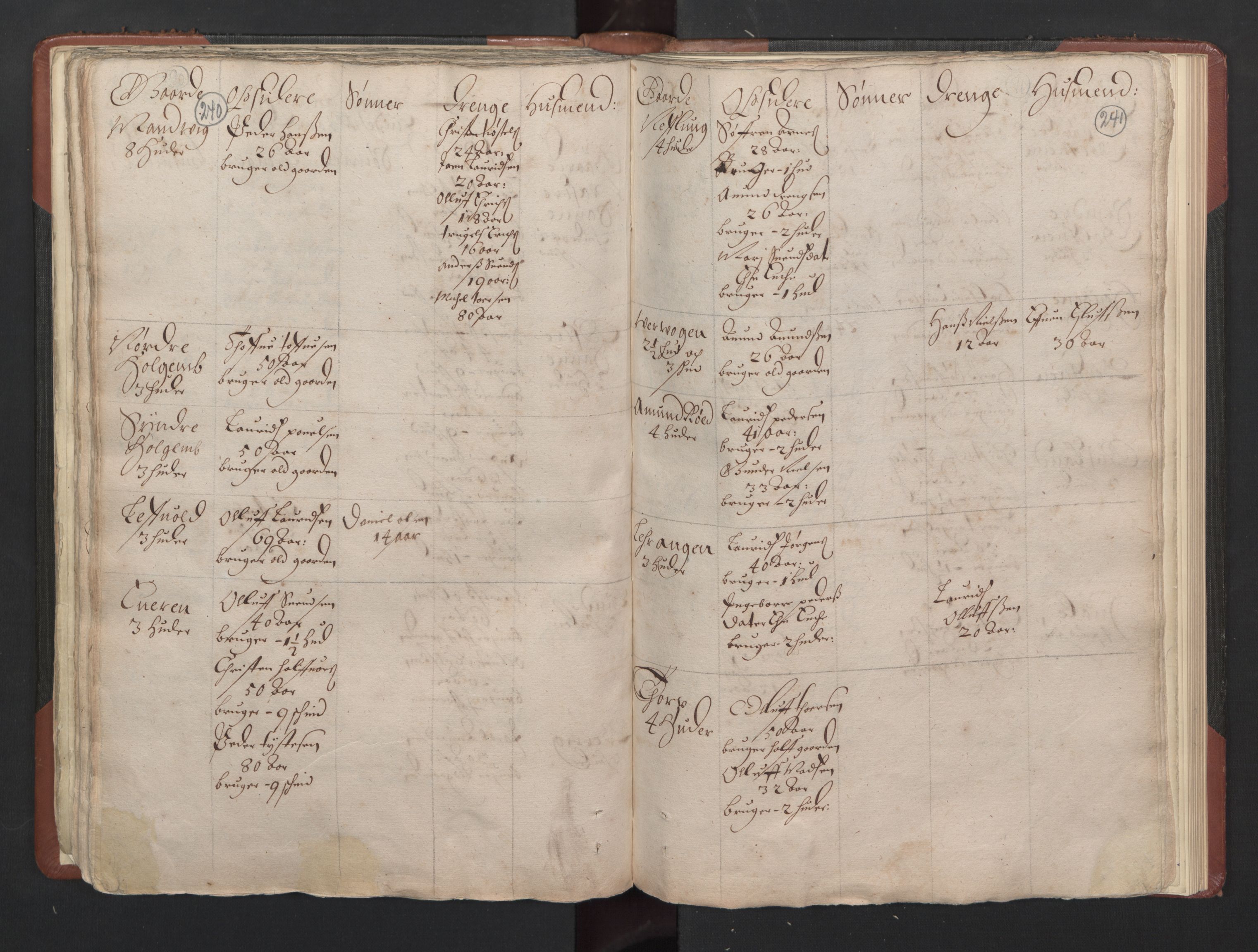 RA, Bailiff's Census 1664-1666, no. 5: Modern Buskerud county and modern Vestfold county, 1664, p. 240-241