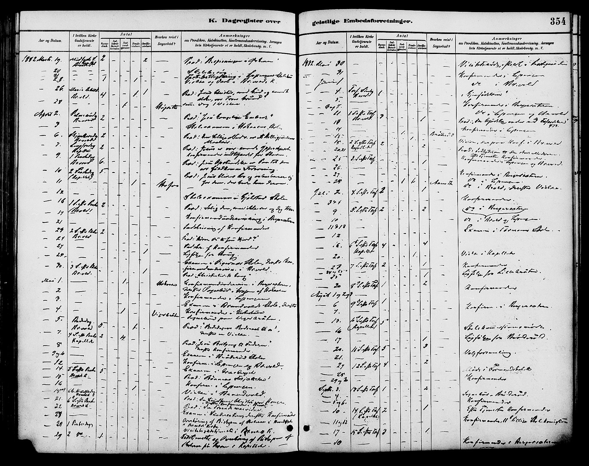 Brandval prestekontor, SAH/PREST-034/H/Ha/Haa/L0002: Parish register (official) no. 2, 1880-1894, p. 354