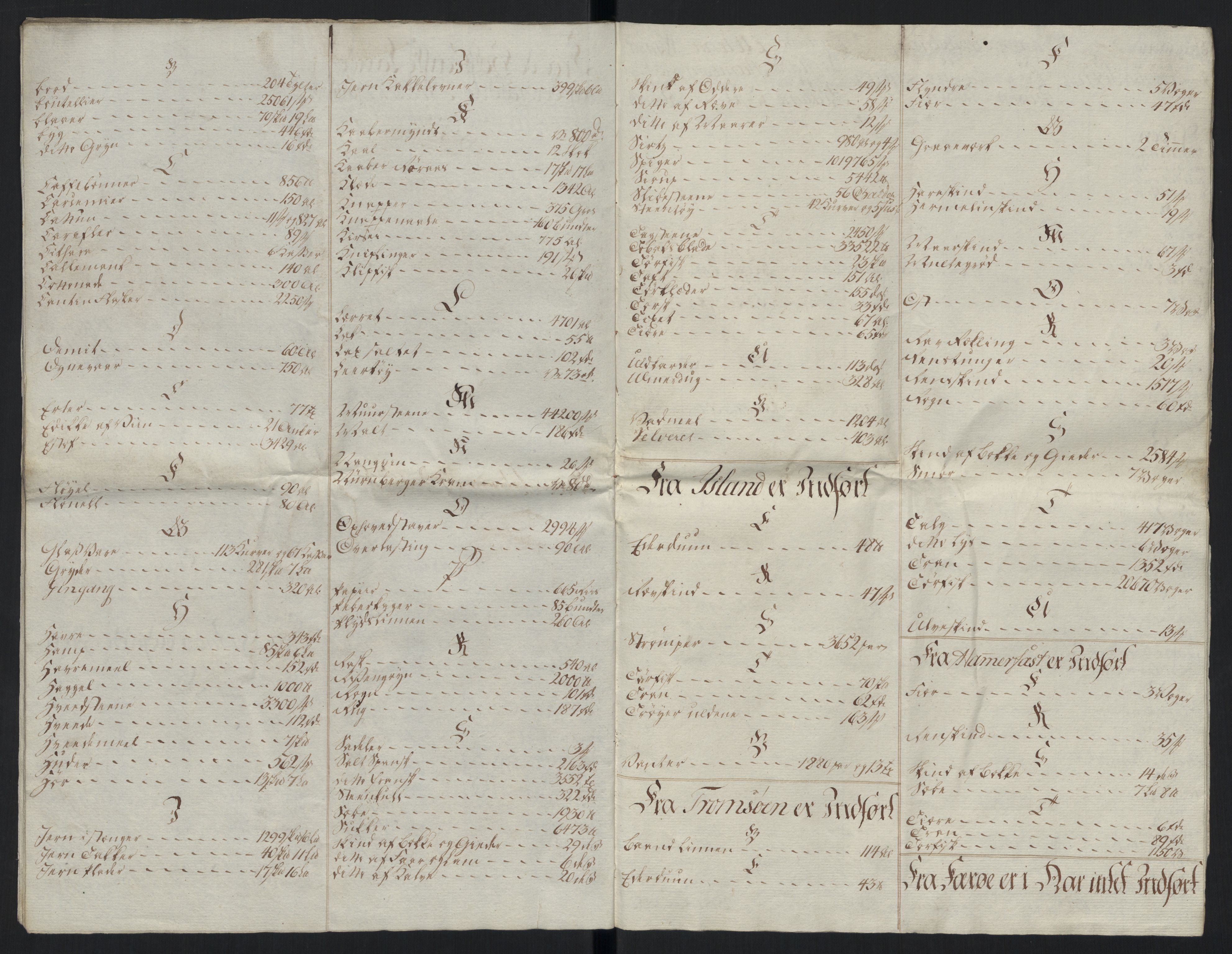 Generaltollkammeret, tollregnskaper, AV/RA-EA-5490/R26/L0289/0001: Tollregnskaper Bergen A / Tabeller over alle inn- og utførte varer fra og til fremmede steder, 1786-1795, p. 103