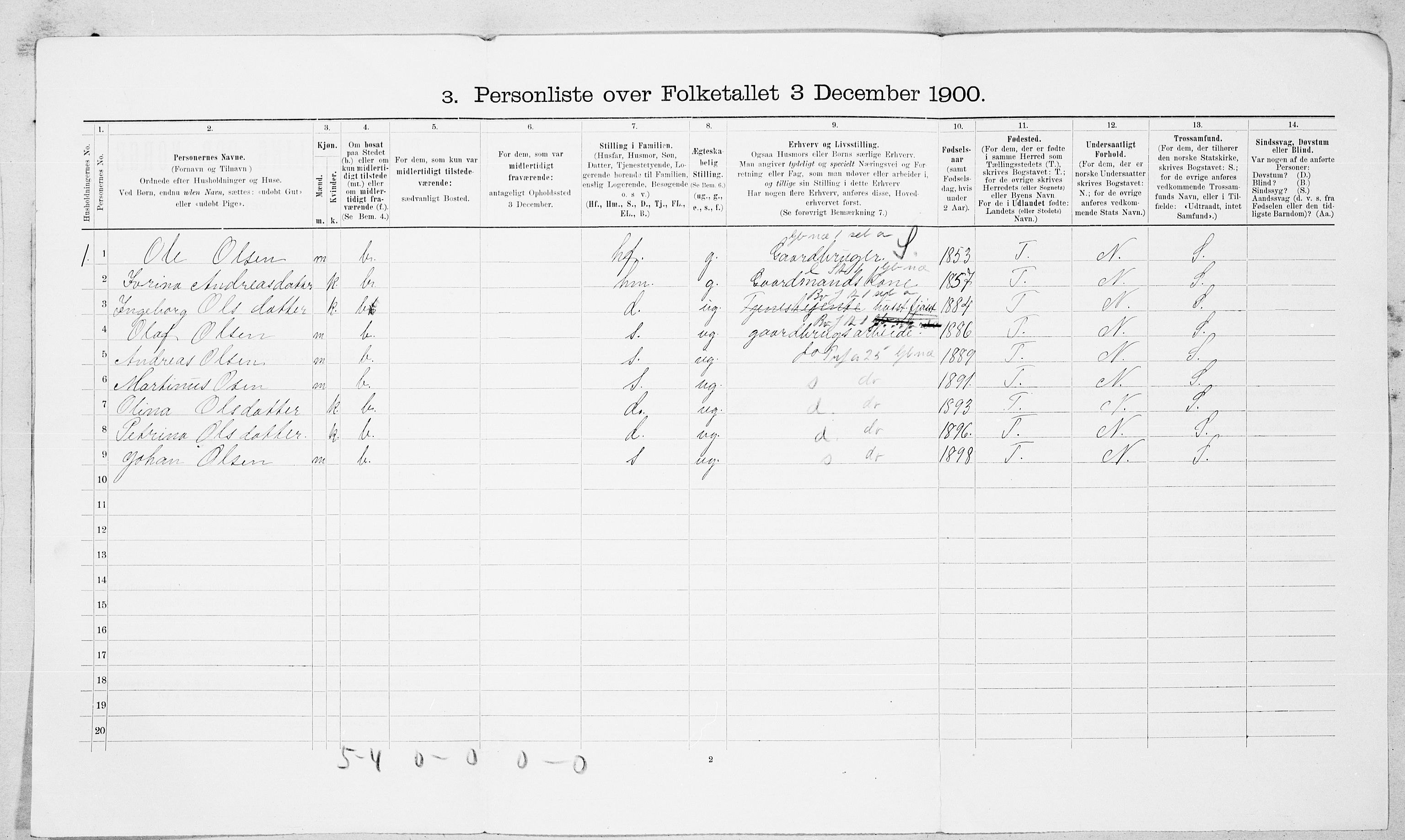 SAT, 1900 census for Roald, 1900, p. 23