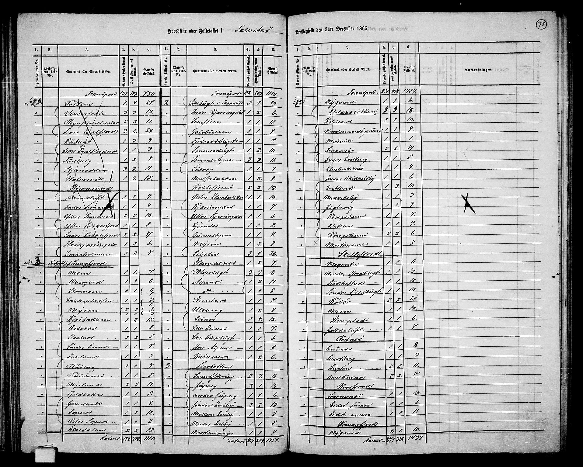 RA, 1865 census for Talvik, 1865, p. 3