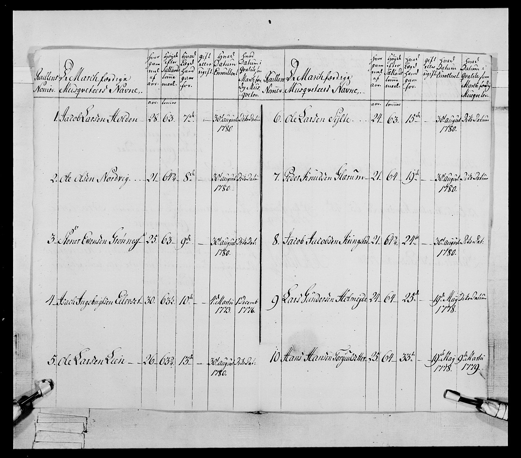 Generalitets- og kommissariatskollegiet, Det kongelige norske kommissariatskollegium, AV/RA-EA-5420/E/Eh/L0078: 2. Trondheimske nasjonale infanteriregiment, 1779-1780, p. 272