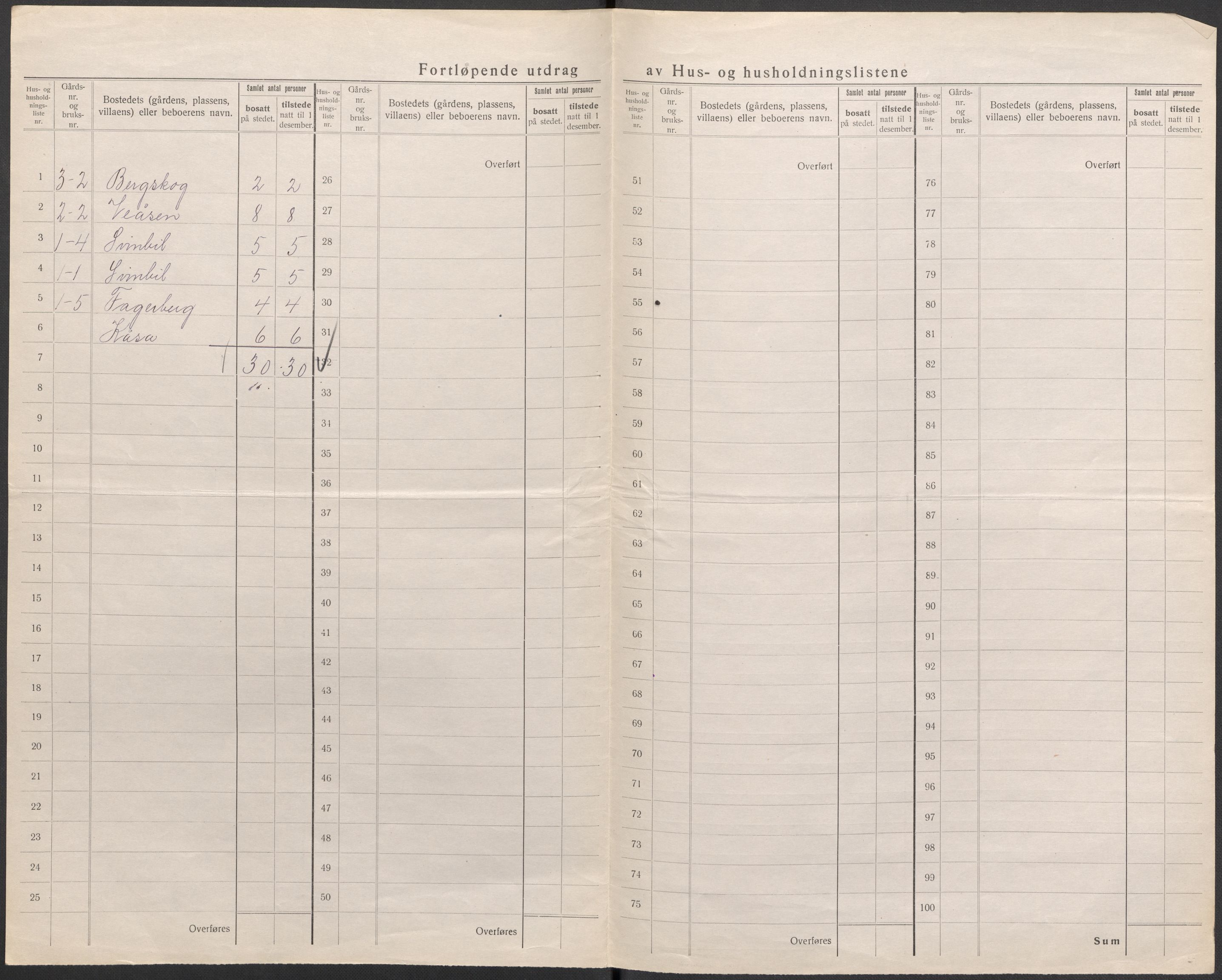 SAKO, 1920 census for Tinn, 1920, p. 18