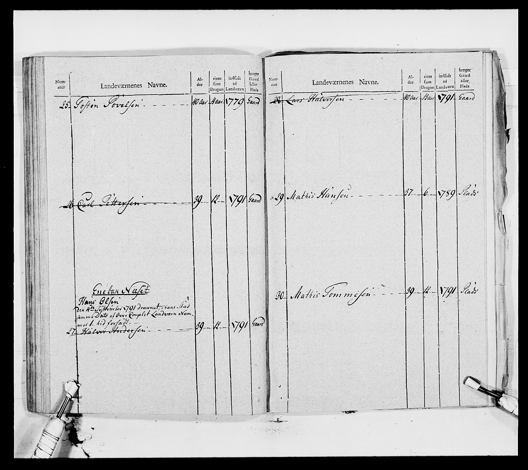 Generalitets- og kommissariatskollegiet, Det kongelige norske kommissariatskollegium, AV/RA-EA-5420/E/Eh/L0010: Smålenske dragonregiment, 1786-1795, p. 344