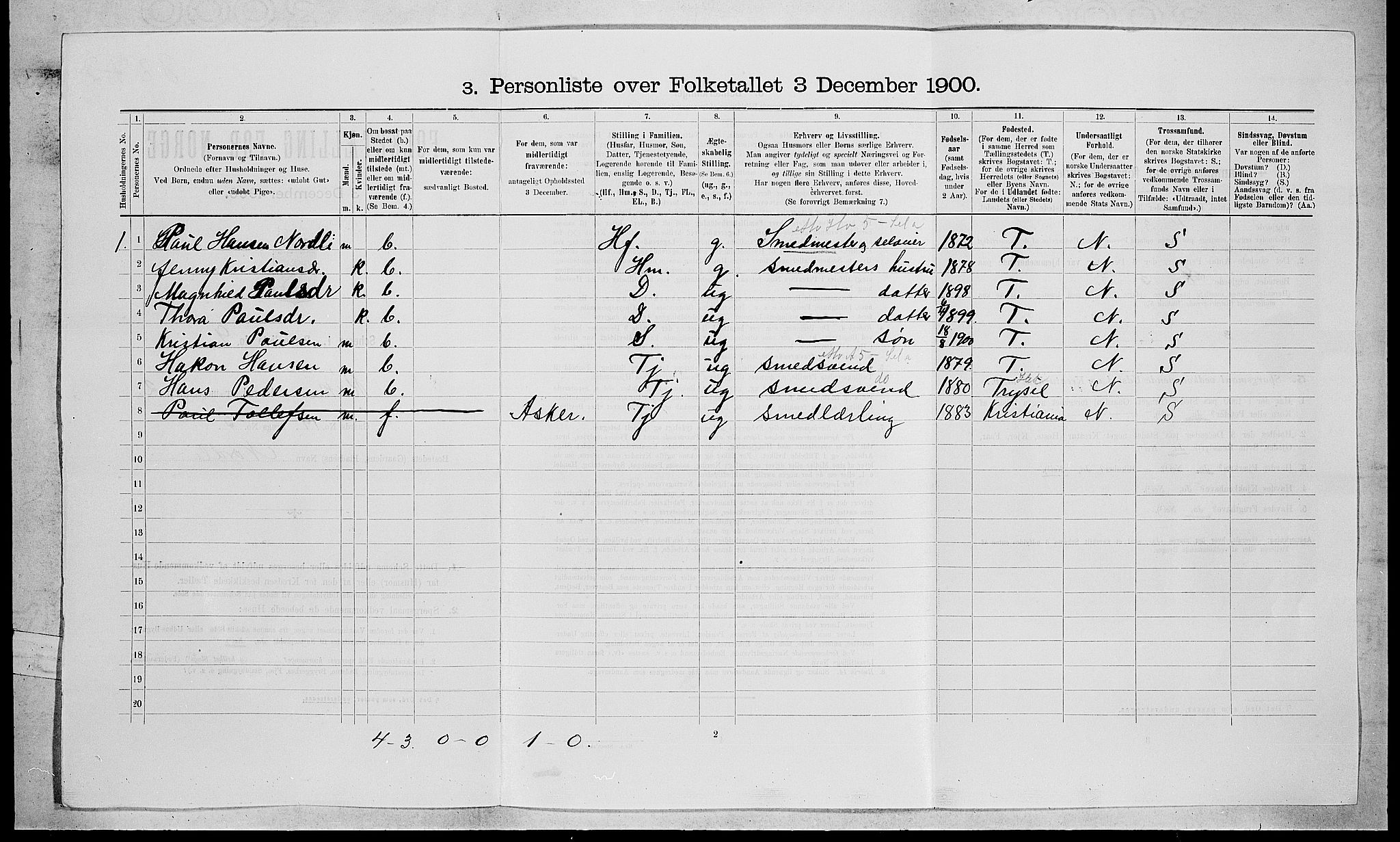 RA, 1900 census for Røyken, 1900, p. 187