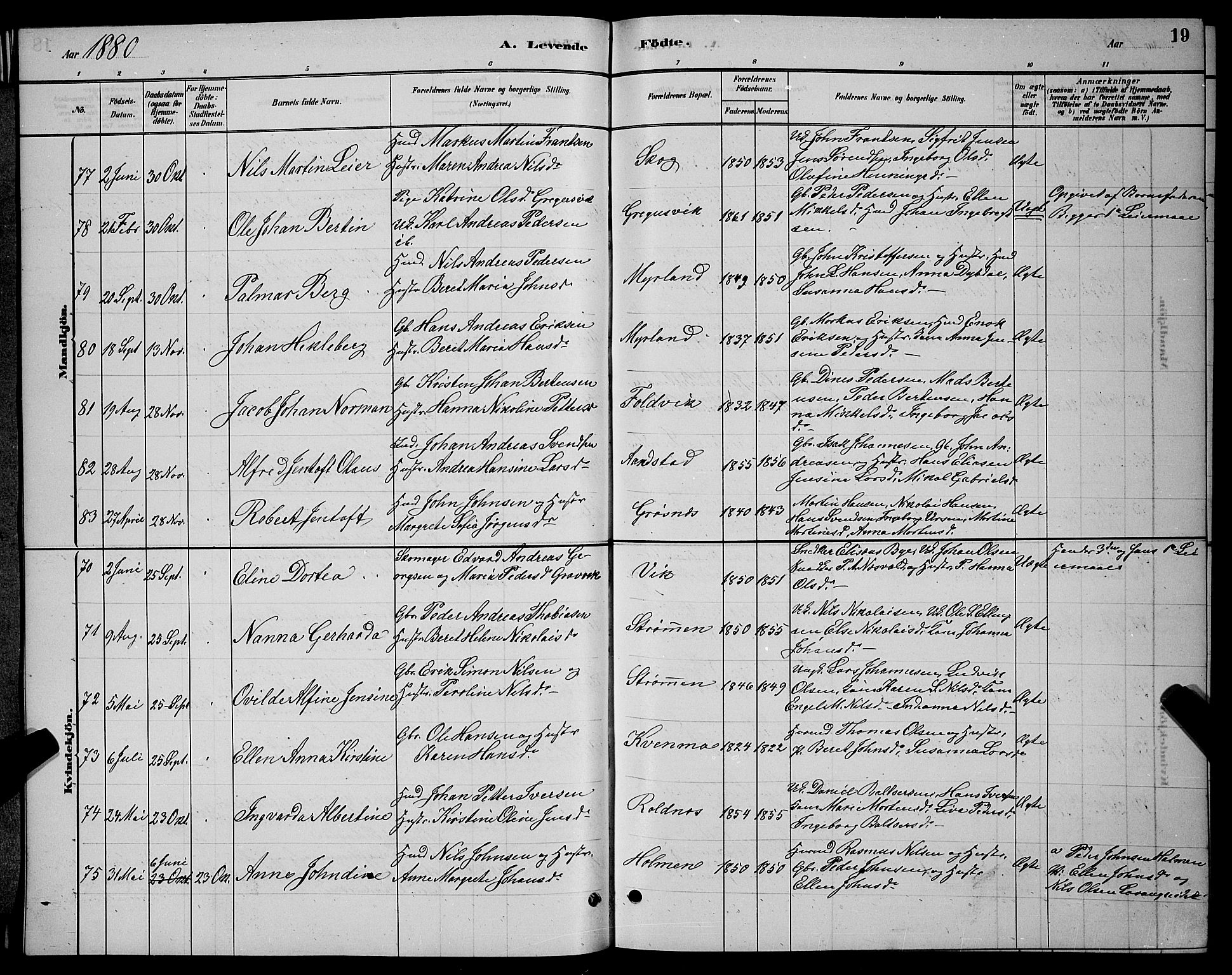 Ibestad sokneprestembete, AV/SATØ-S-0077/H/Ha/Hab/L0007klokker: Parish register (copy) no. 7, 1879-1889, p. 19