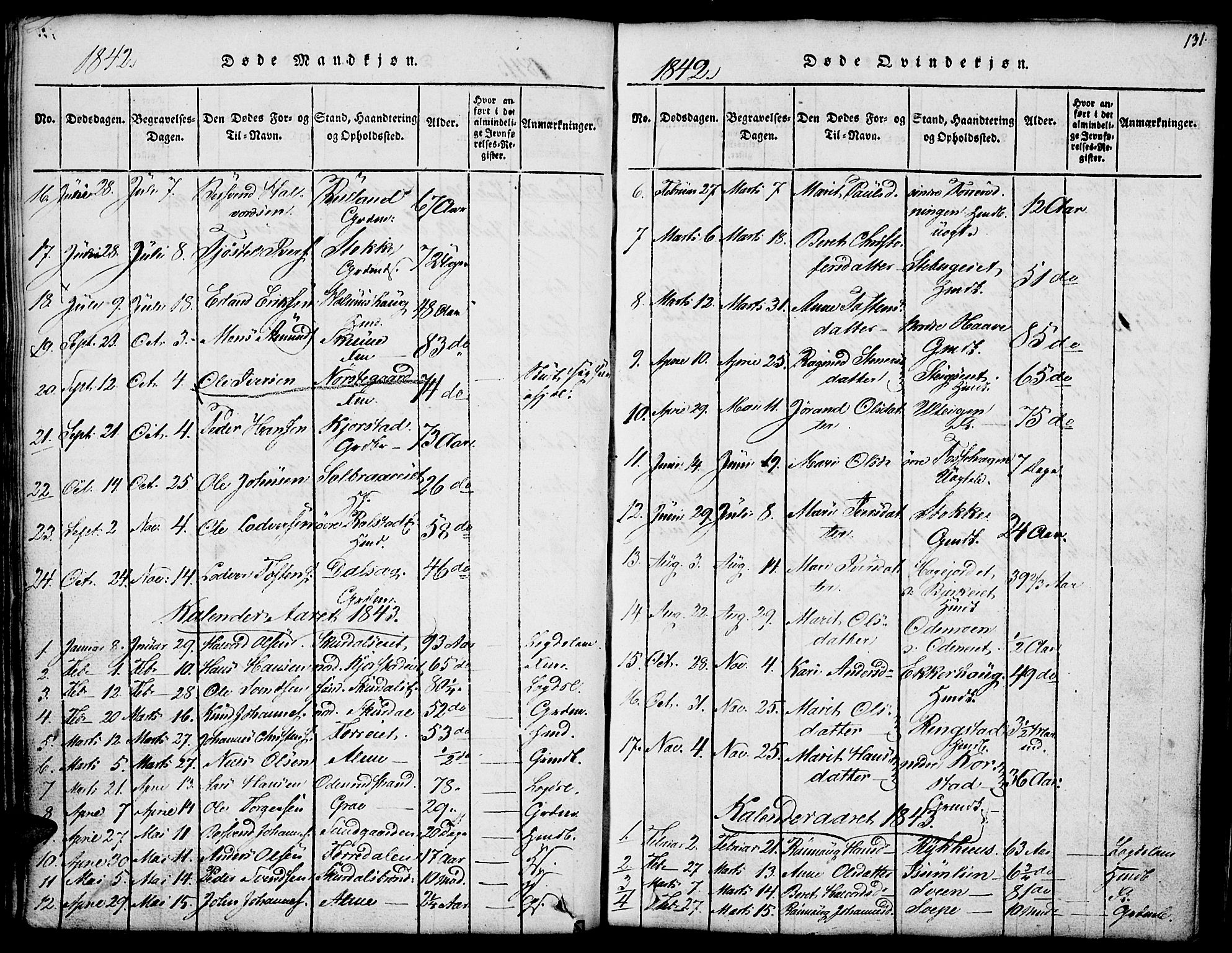 Fron prestekontor, SAH/PREST-078/H/Ha/Hab/L0001: Parish register (copy) no. 1, 1816-1843, p. 131