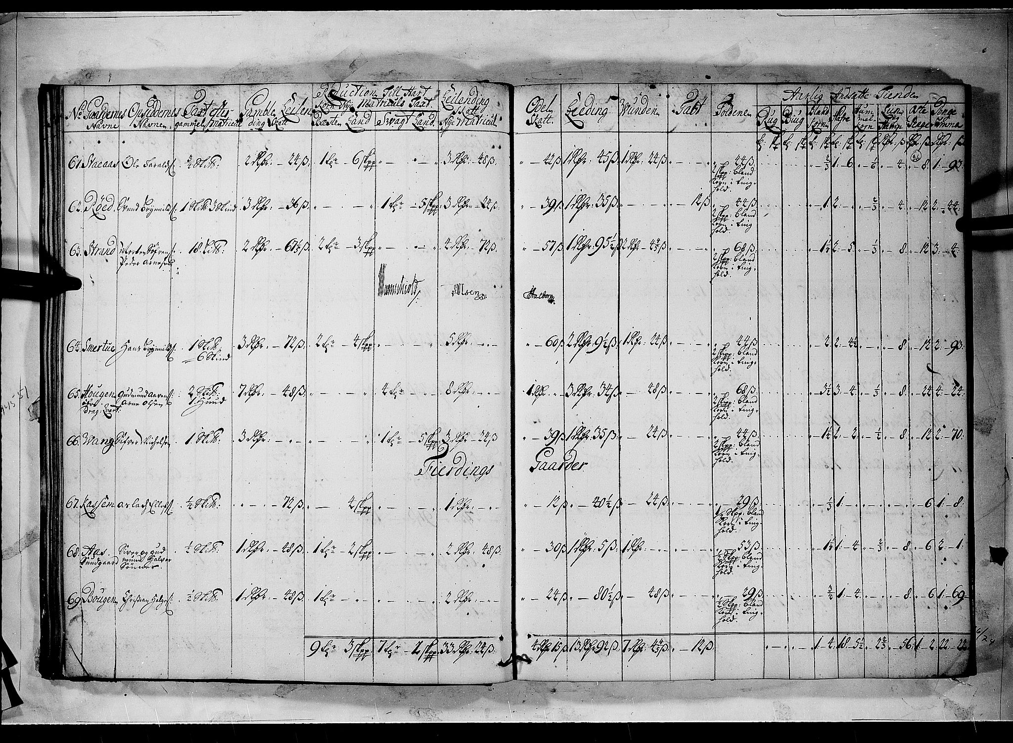 Rentekammeret inntil 1814, Realistisk ordnet avdeling, AV/RA-EA-4070/N/Nb/Nbf/L0100: Rakkestad, Heggen og Frøland matrikkelprotokoll, 1723, p. 35b-36a