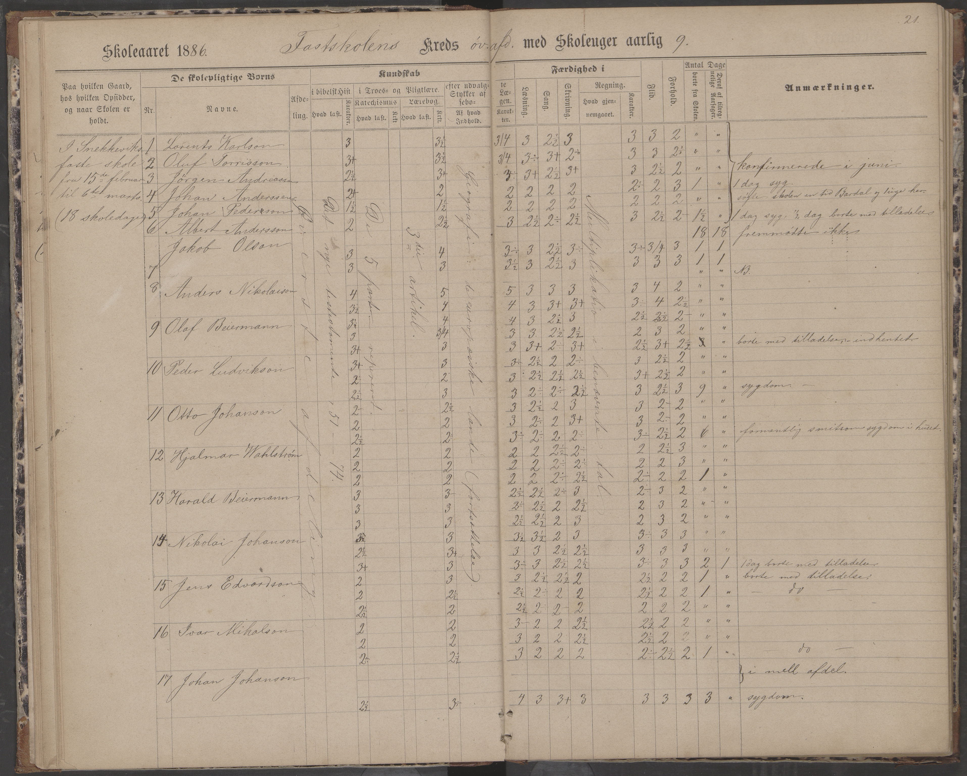 Dønna kommune. Dønnes fastskole, AIN/K-18270.510.01/442/L0004: Skoleprotokoll, 1880-1887, p. 21