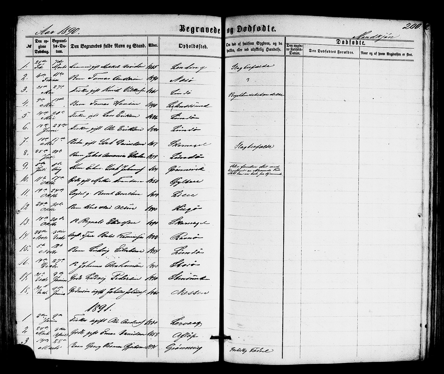 Solund sokneprestembete, AV/SAB-A-81401: Parish register (copy) no. A 1, 1860-1893, p. 200