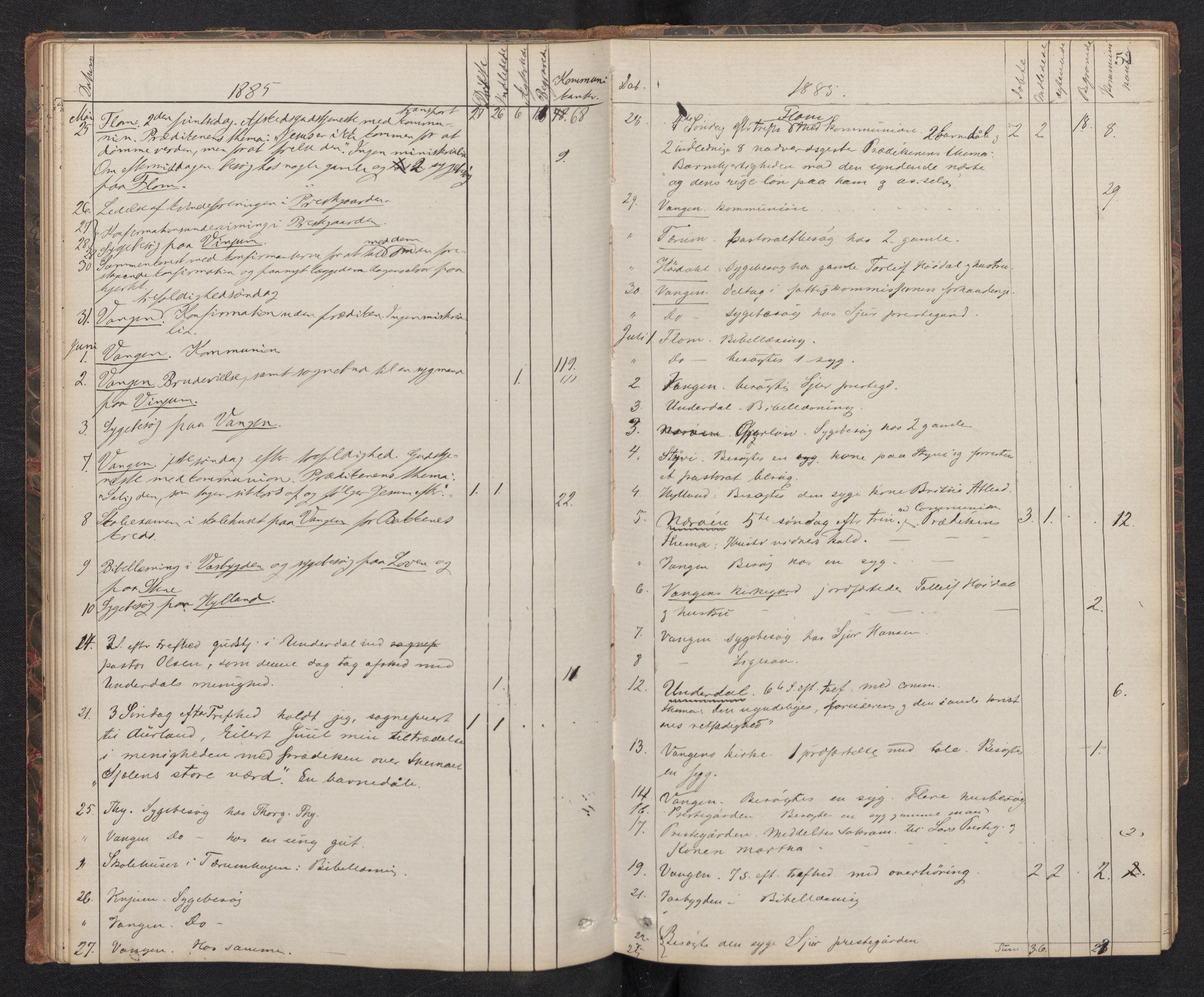 Aurland sokneprestembete, SAB/A-99937/H/Ha/Haf: Diary records no. F 1, 1877-1890, p. 50b-51a