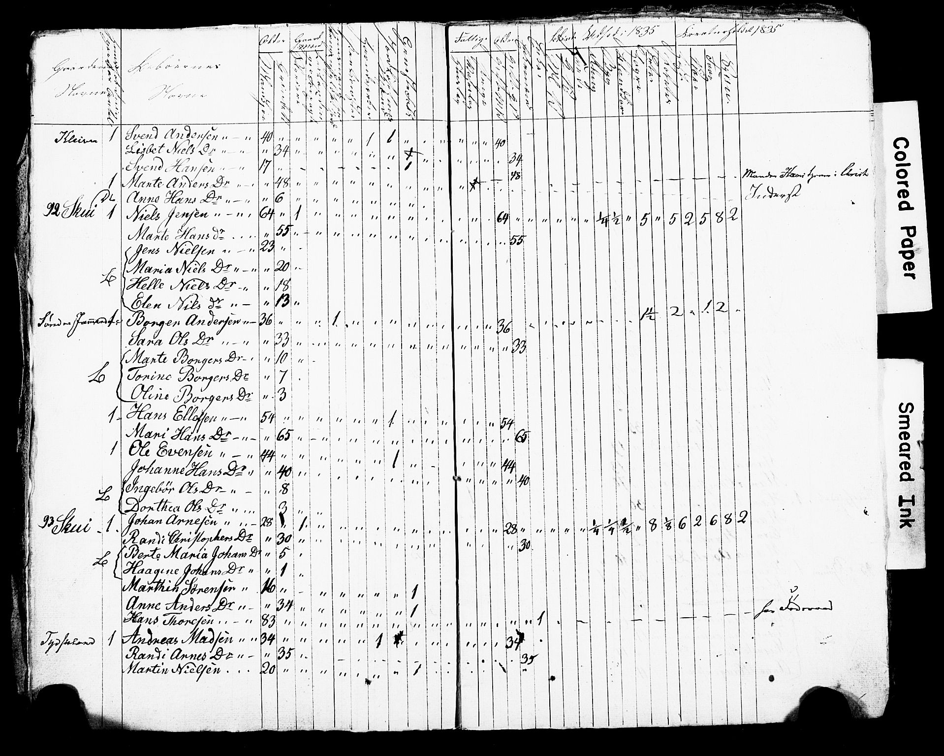 SAO, Census 1835 for Asker, 1835, p. 61