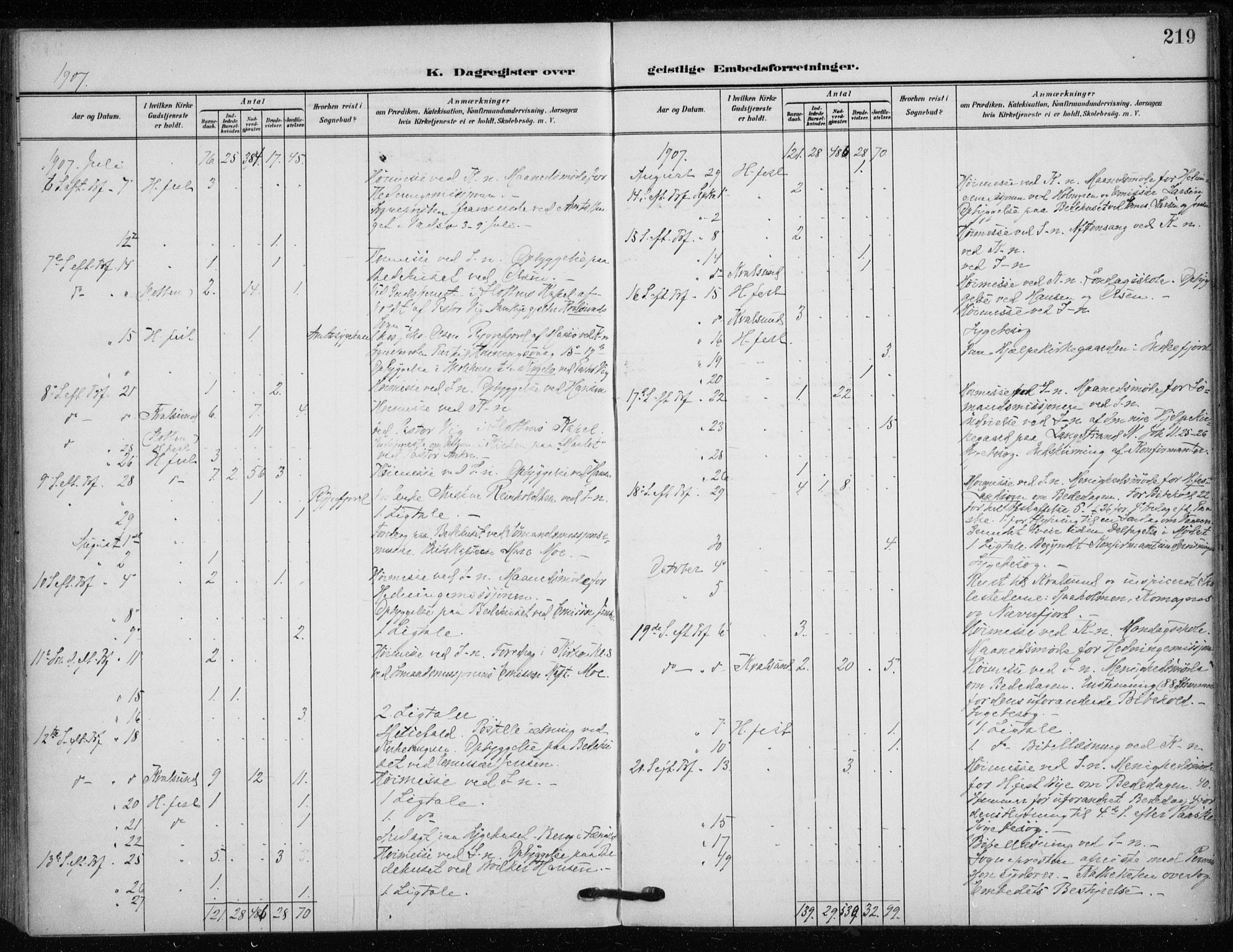 Hammerfest sokneprestkontor, AV/SATØ-S-1347/H/Ha/L0014.kirke: Parish register (official) no. 14, 1906-1916, p. 219