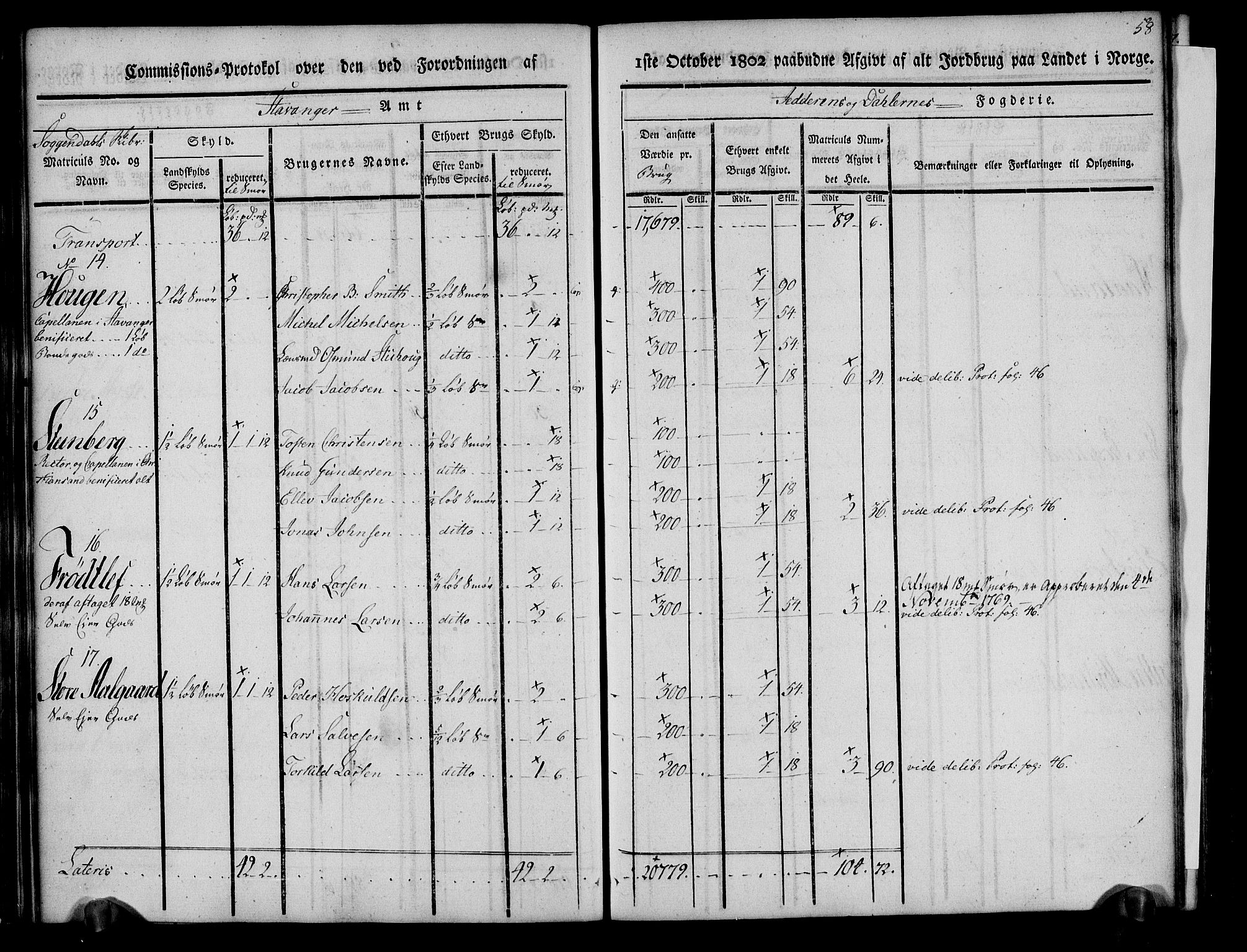 Rentekammeret inntil 1814, Realistisk ordnet avdeling, AV/RA-EA-4070/N/Ne/Nea/L0097: Jæren og Dalane fogderi. Kommisjonsprotokoll for Dalene, 1803, p. 63