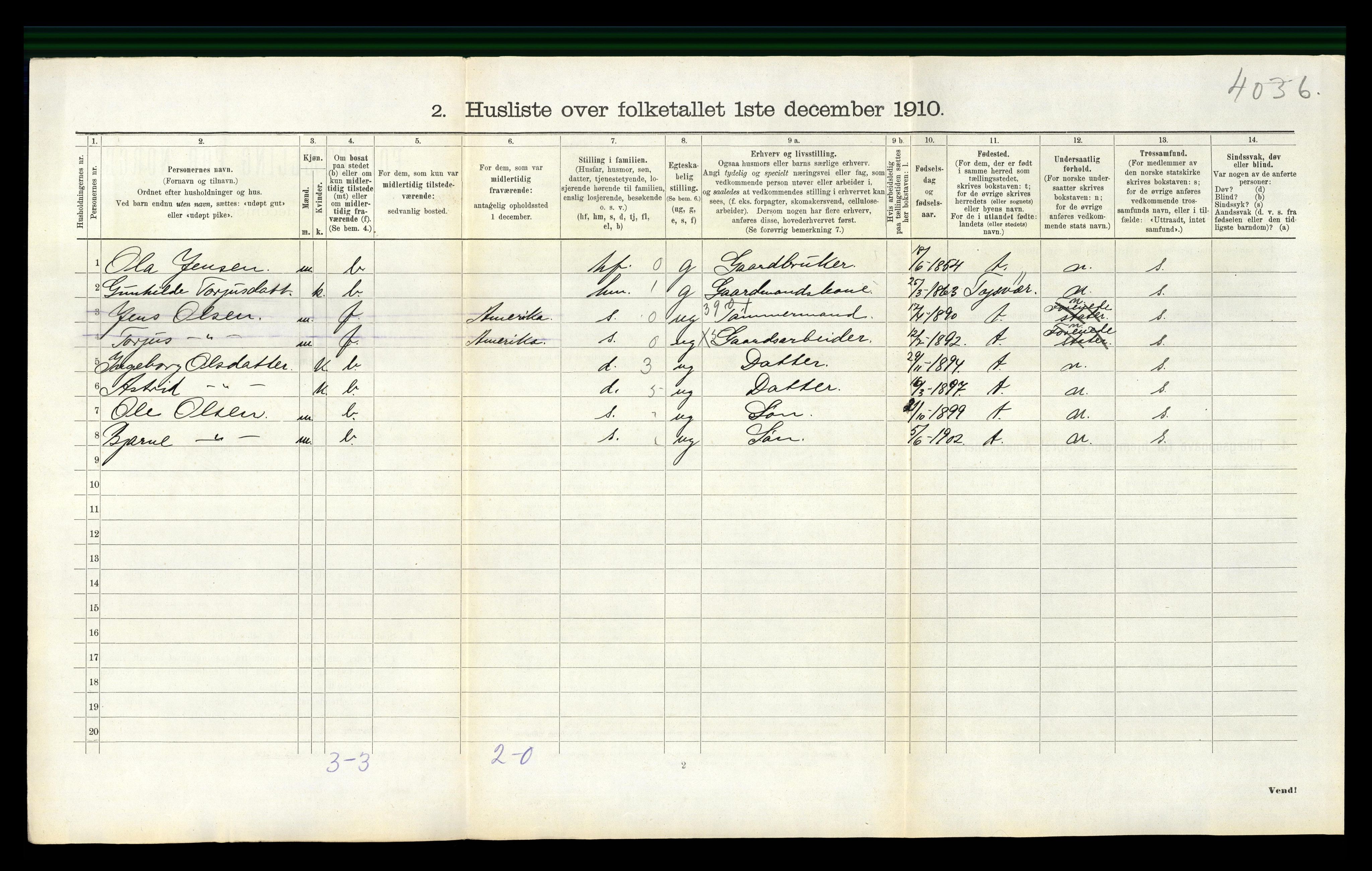 RA, 1910 census for Håland, 1910, p. 900