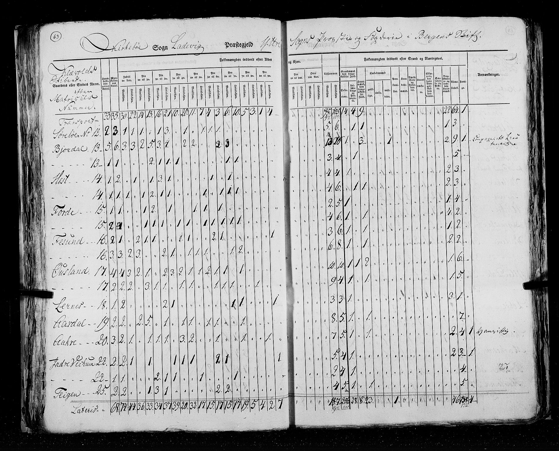 RA, Census 1825, vol. 14: Nordre Bergenhus amt, 1825, p. 63