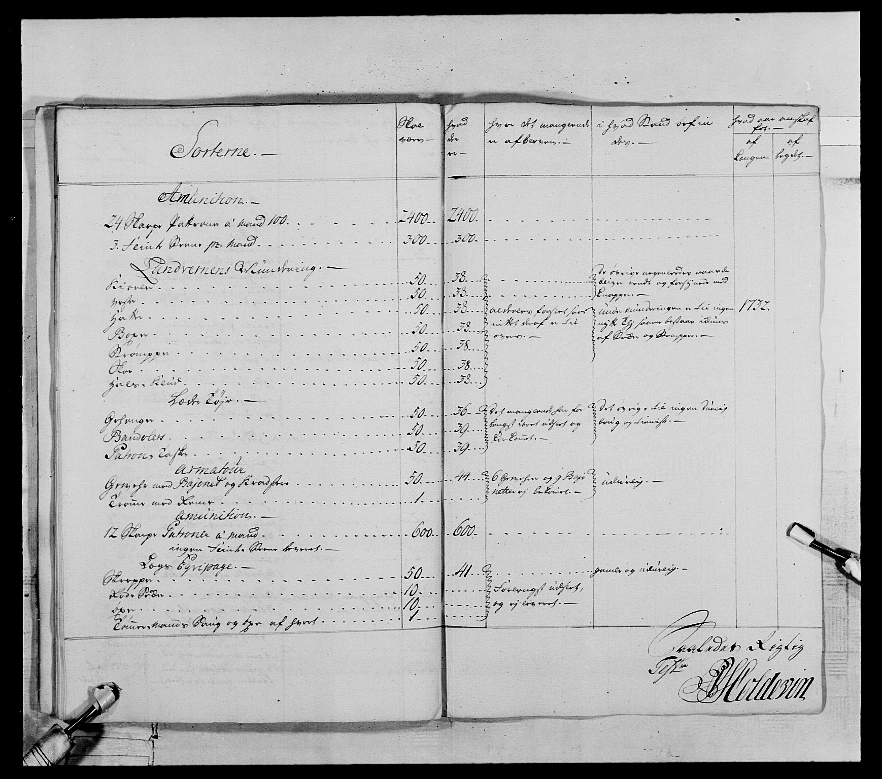 Generalitets- og kommissariatskollegiet, Det kongelige norske kommissariatskollegium, AV/RA-EA-5420/E/Eh/L0071: 1. Trondheimske nasjonale infanteriregiment, 1769-1772, p. 131