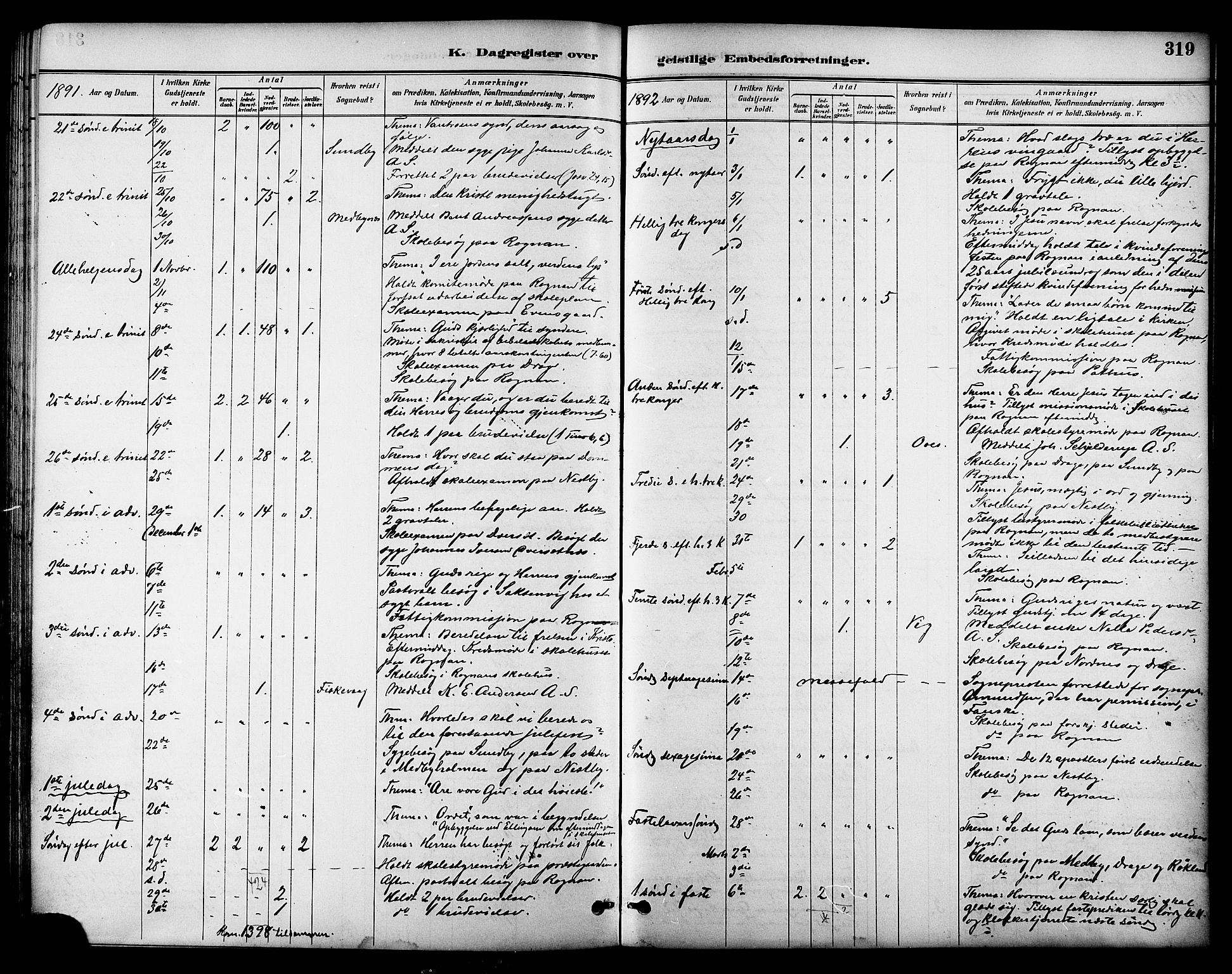 Ministerialprotokoller, klokkerbøker og fødselsregistre - Nordland, AV/SAT-A-1459/847/L0669: Parish register (official) no. 847A09, 1887-1901, p. 319