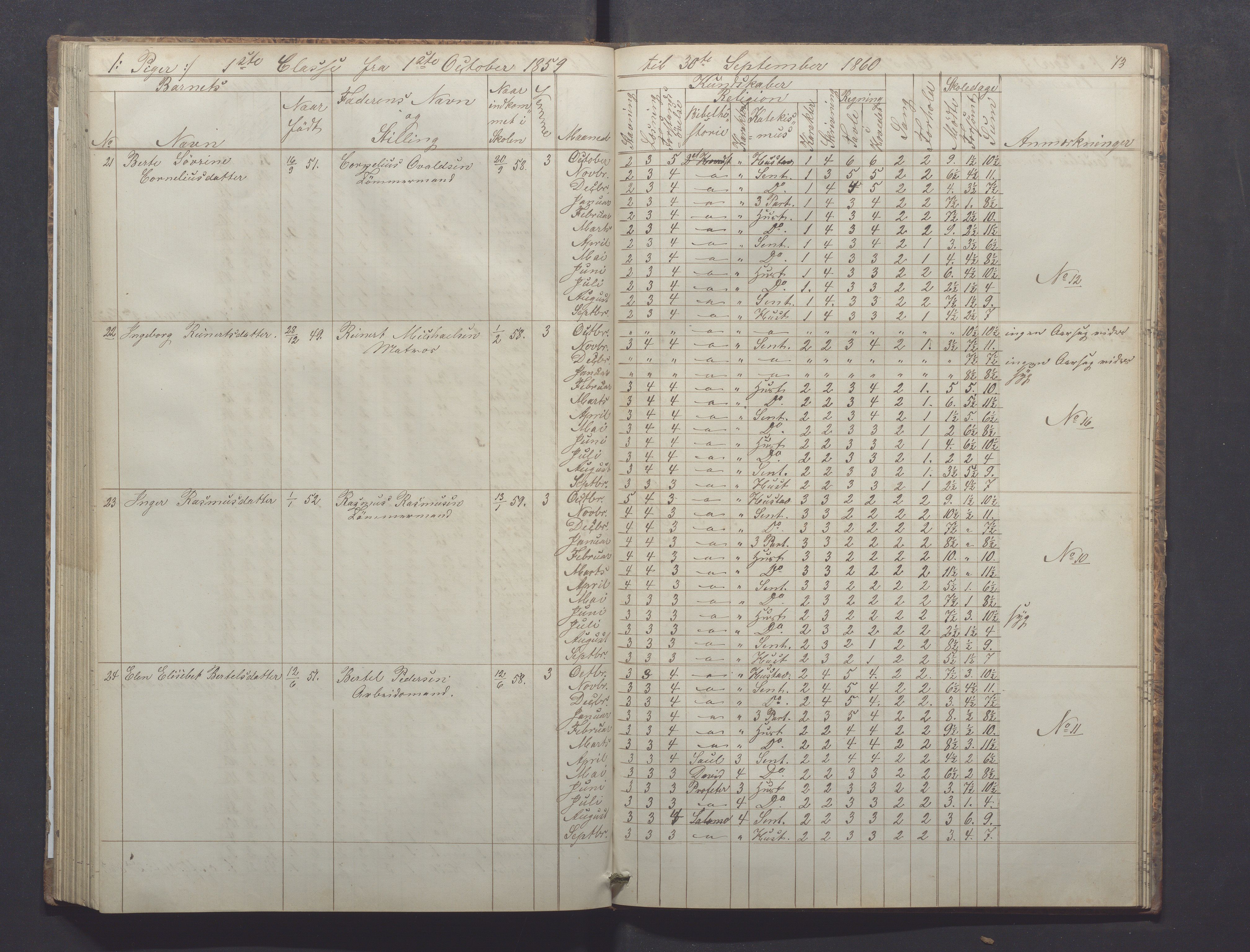 Egersund kommune (Ladested) - Egersund almueskole/folkeskole, IKAR/K-100521/H/L0008: Skoleprotokoll - Almueskolen, 1. klasse, 1859-1862, p. 73