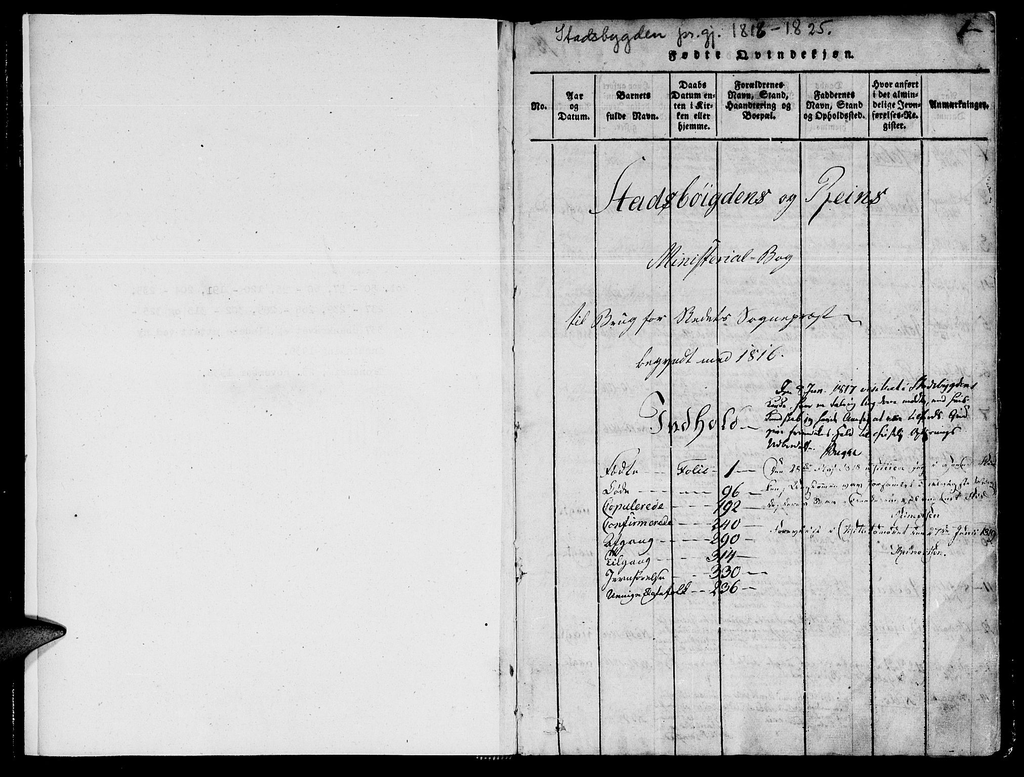 Ministerialprotokoller, klokkerbøker og fødselsregistre - Sør-Trøndelag, SAT/A-1456/646/L0608: Parish register (official) no. 646A06, 1816-1825, p. 1