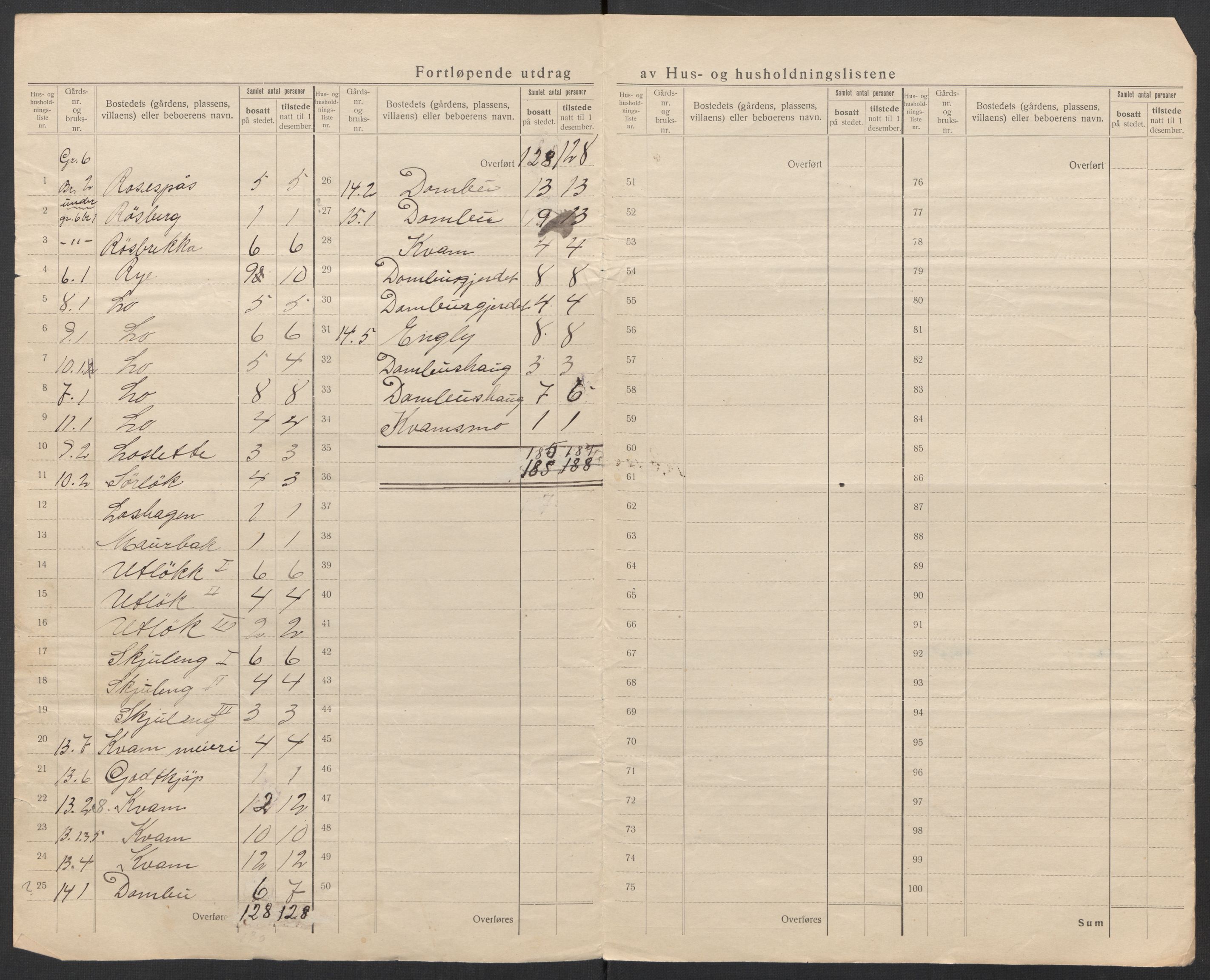 SAT, 1920 census for Meldal, 1920, p. 11