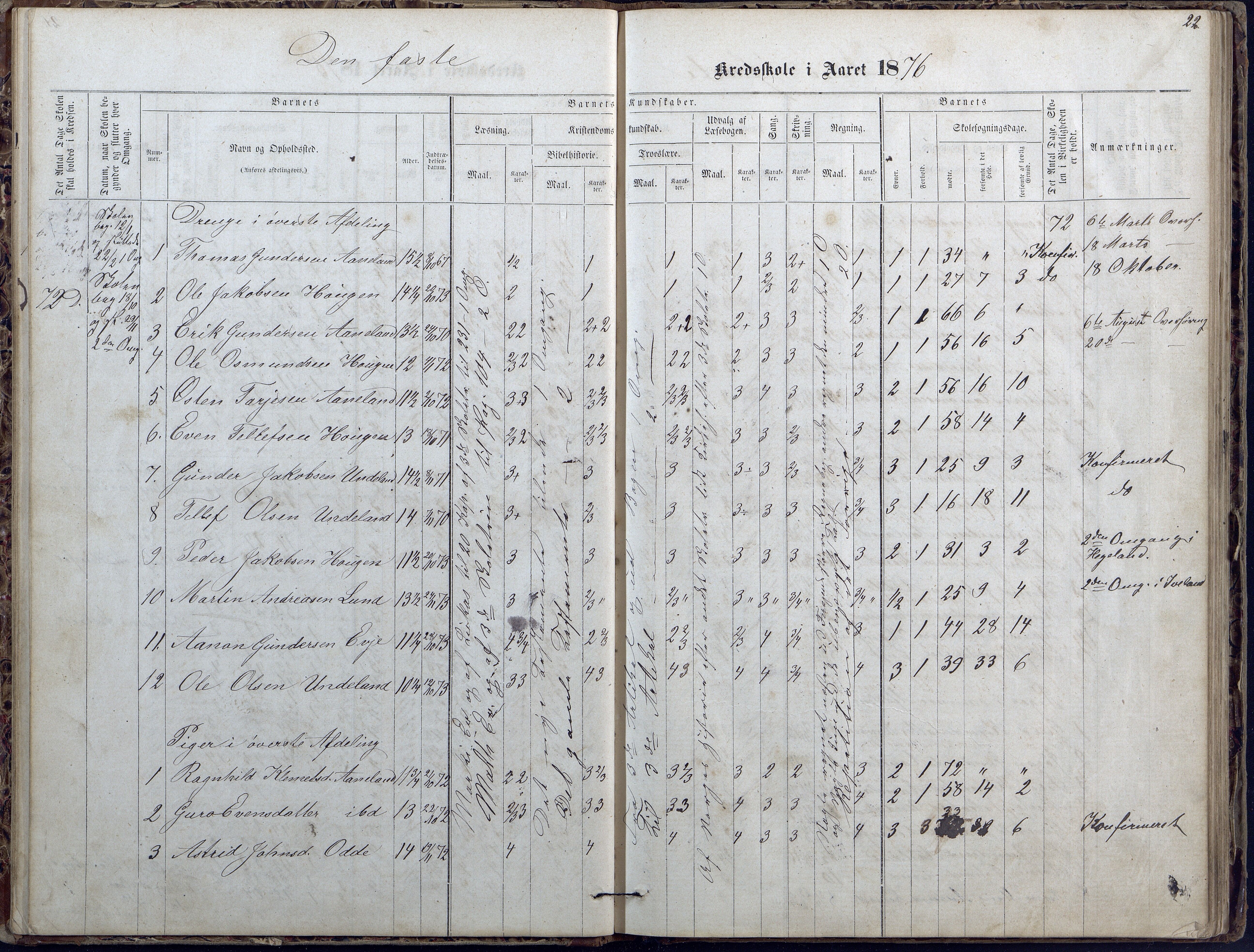 Evje kommune, Ånesland/Omland/Kleveland skolekrets, AAKS/KA0937-550f/F2/L0002: Protokoll for faste skoler i Aaneland, Kleveland og Omland kreds, 1863-1888, p. 22