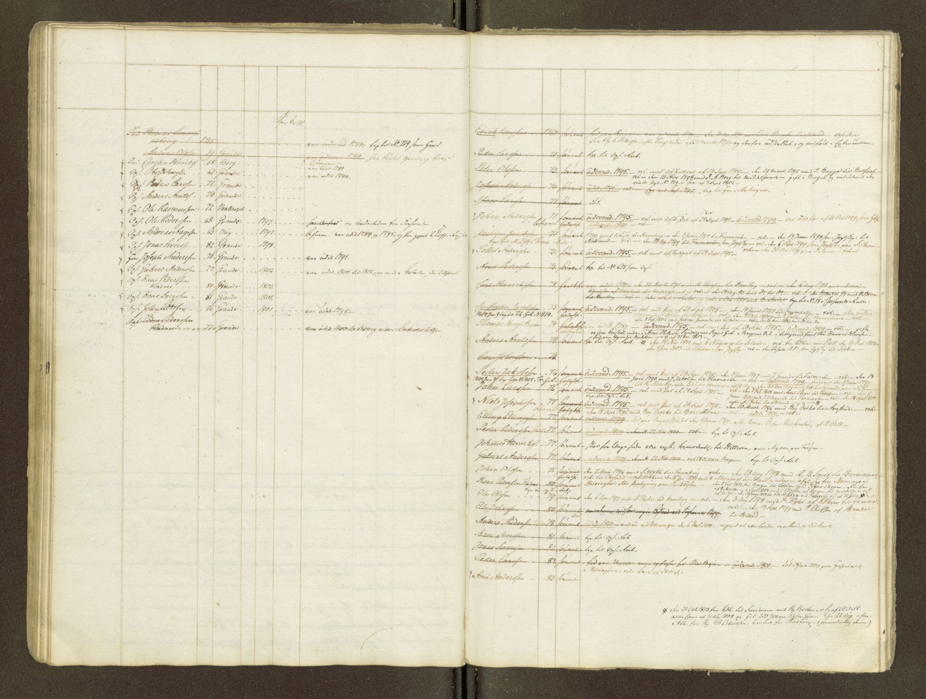 Sjøinnrulleringen - Trondhjemske distrikt, AV/SAT-A-5121/01/L0047/0001: -- / Lægds og hovedrulle for Fosen og Hitteren krets, 1759-1804, p. 67