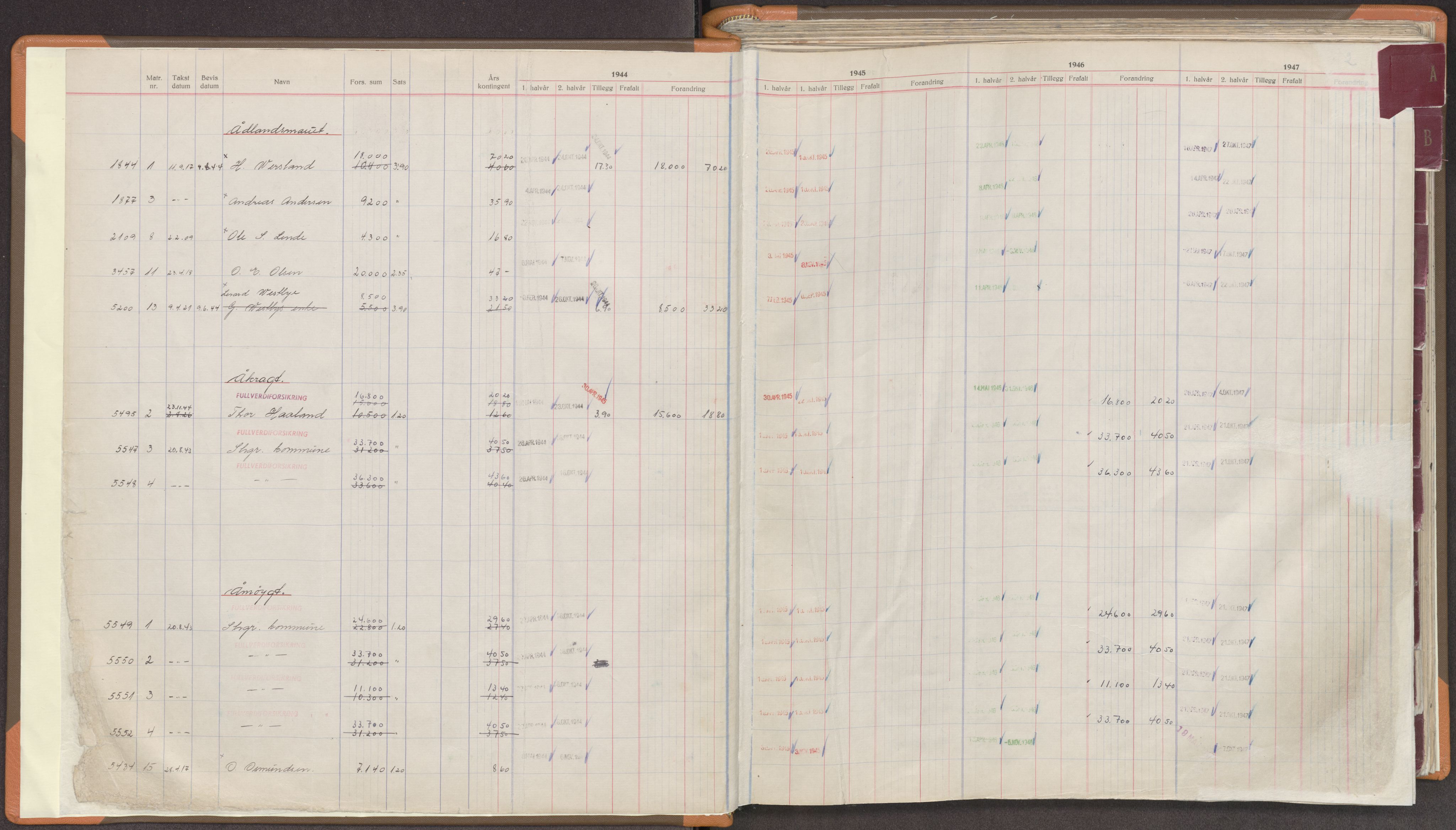 Norges Brannkasse Stavanger, AV/SAST-A-102143/F/Fc/L0008: Brannkontingentprotokoll A-L, 1944-1947, p. 2