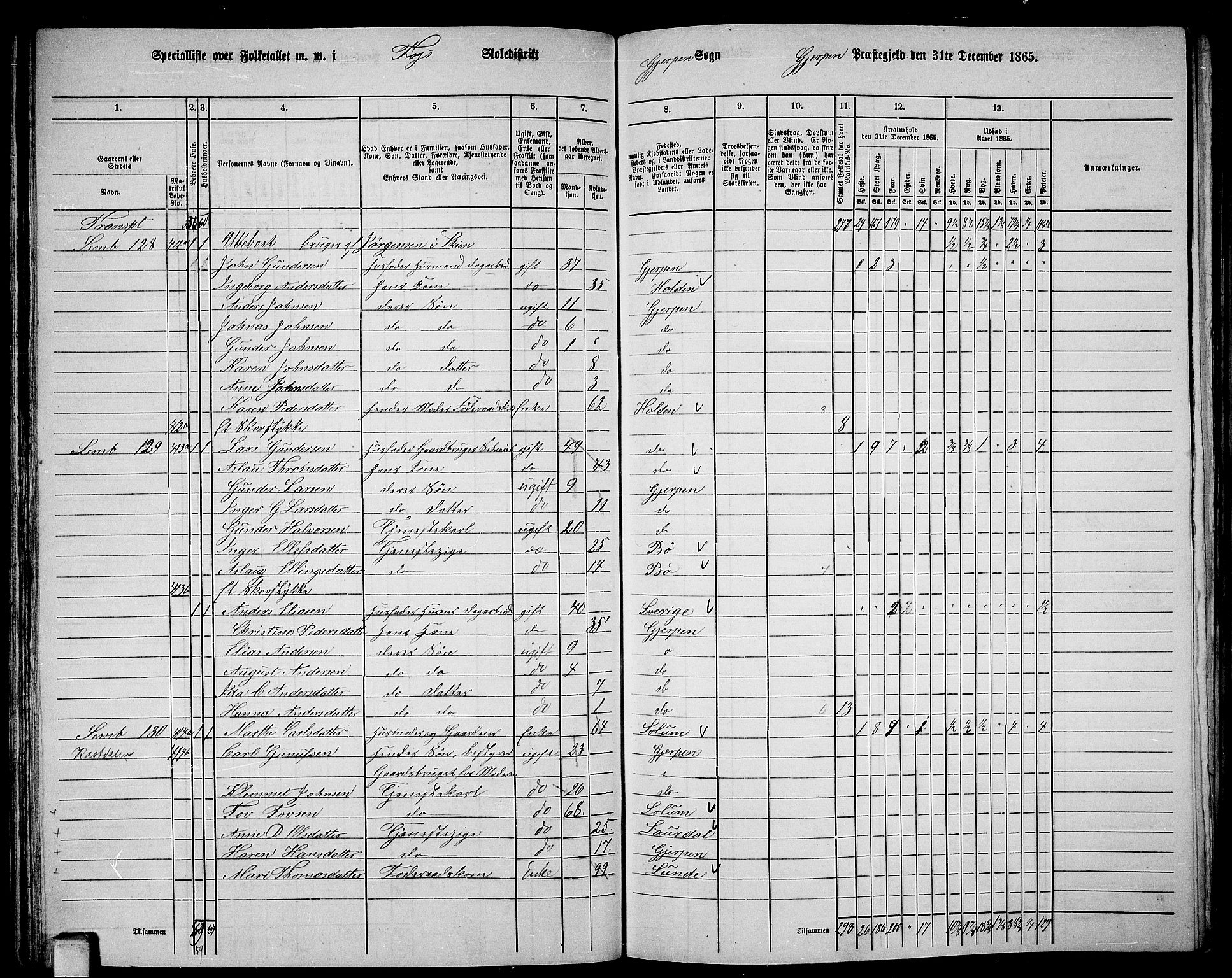 RA, 1865 census for Gjerpen, 1865, p. 96