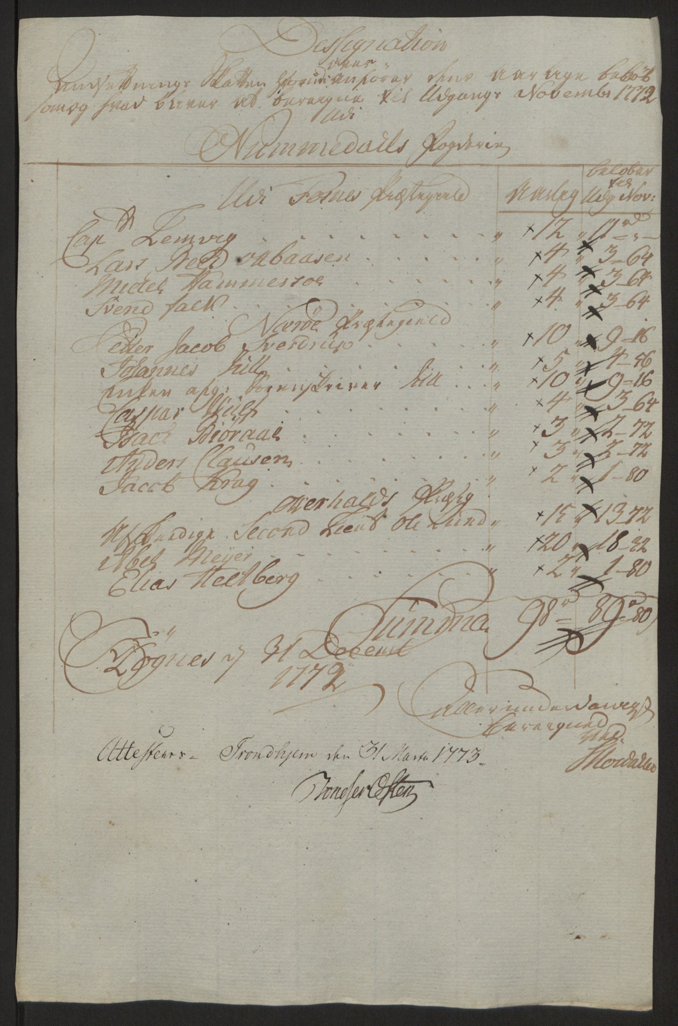 Rentekammeret inntil 1814, Reviderte regnskaper, Fogderegnskap, RA/EA-4092/R64/L4502: Ekstraskatten Namdal, 1762-1772, p. 435