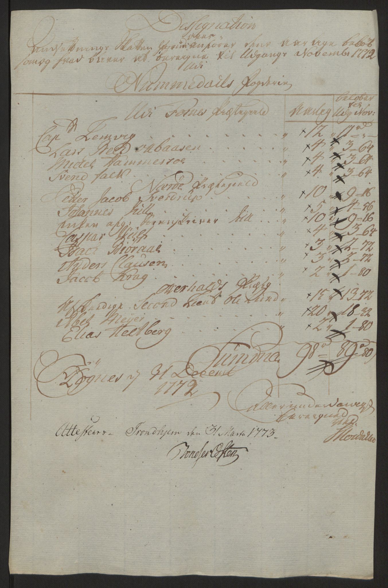 Rentekammeret inntil 1814, Reviderte regnskaper, Fogderegnskap, AV/RA-EA-4092/R64/L4502: Ekstraskatten Namdal, 1762-1772, p. 435