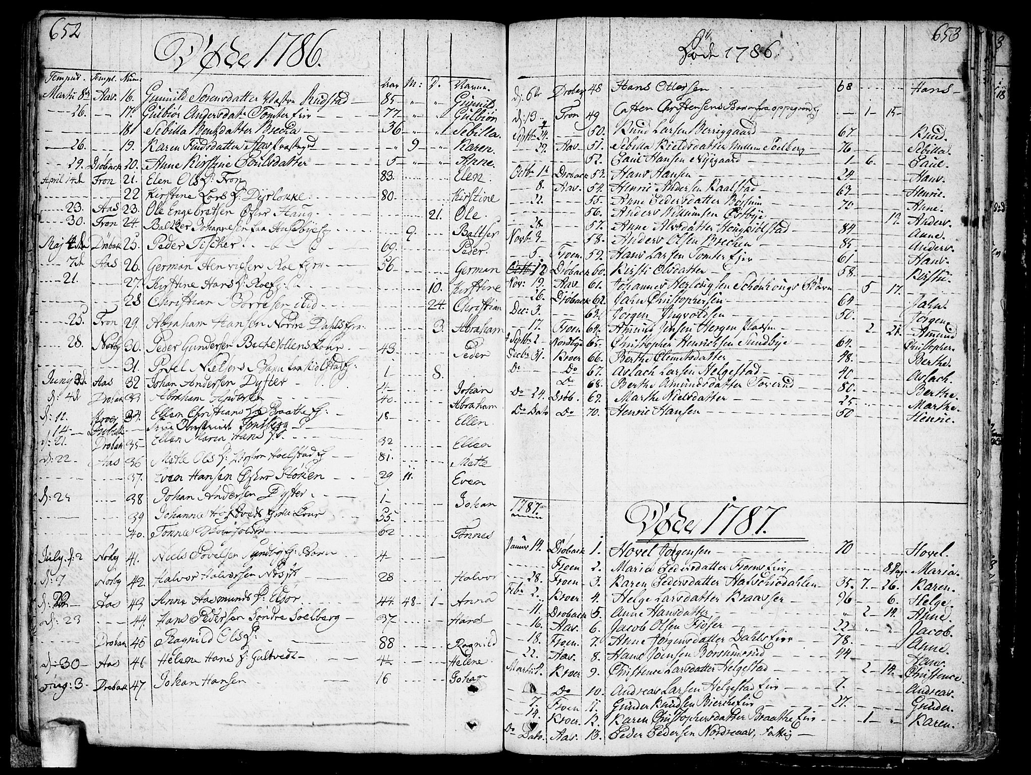 Ås prestekontor Kirkebøker, SAO/A-10894/F/Fa/L0002: Parish register (official) no. I 2, 1778-1813, p. 652-653