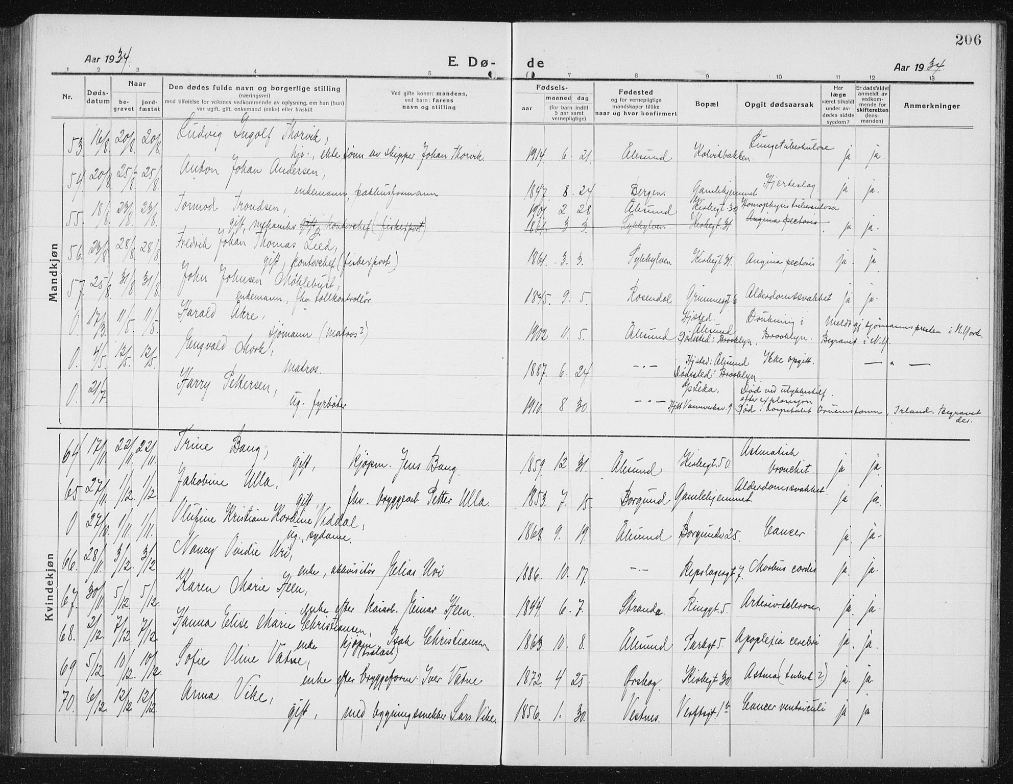 Ministerialprotokoller, klokkerbøker og fødselsregistre - Møre og Romsdal, AV/SAT-A-1454/529/L0474: Parish register (copy) no. 529C11, 1918-1938, p. 206