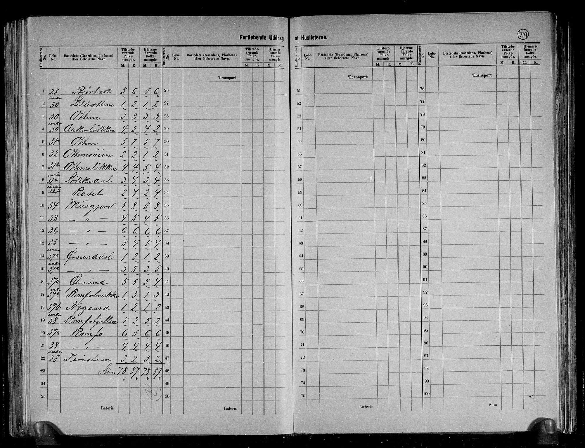 RA, 1891 census for 1563 Sunndal, 1891, p. 15